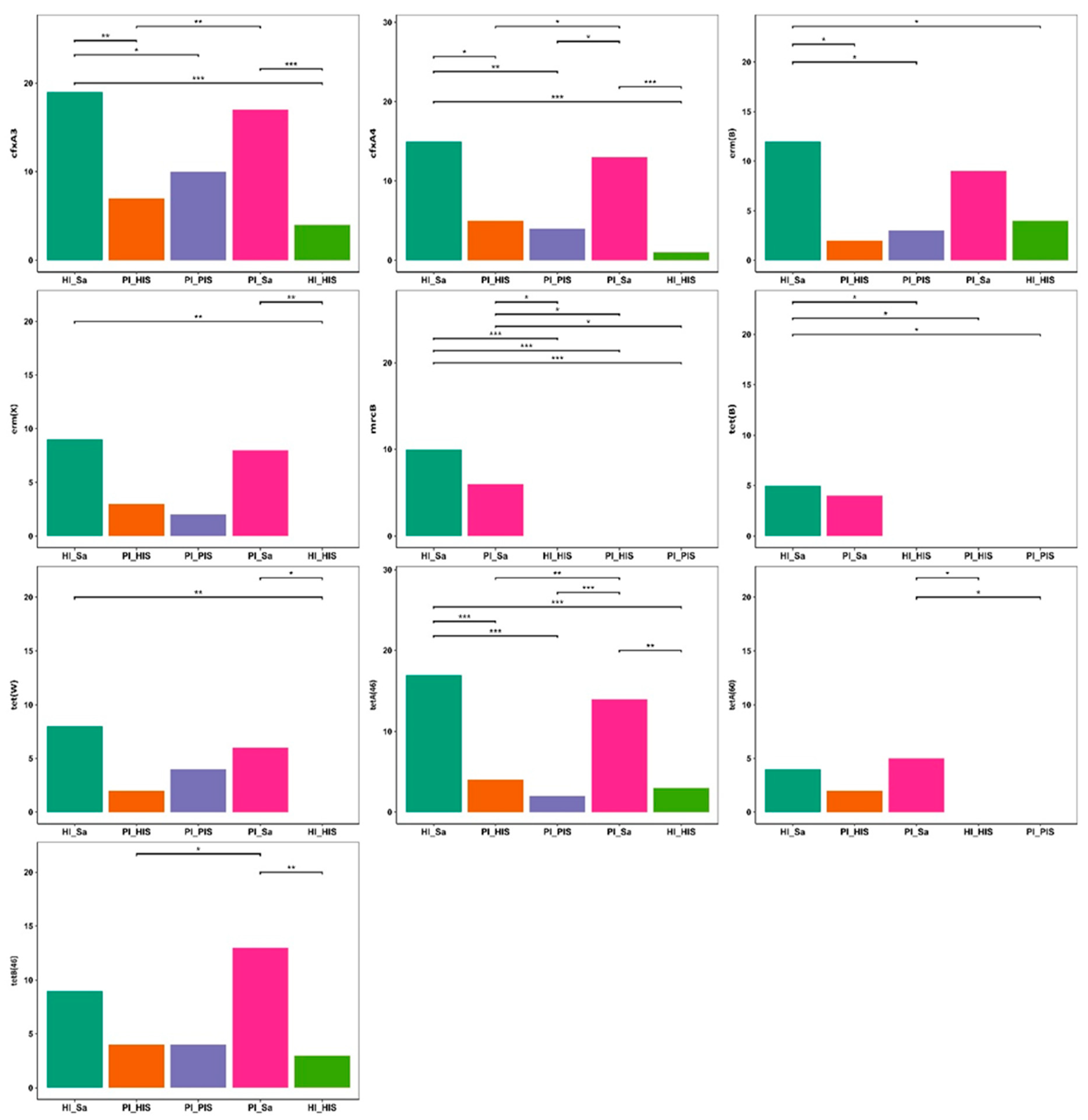 Preprints 144645 g003