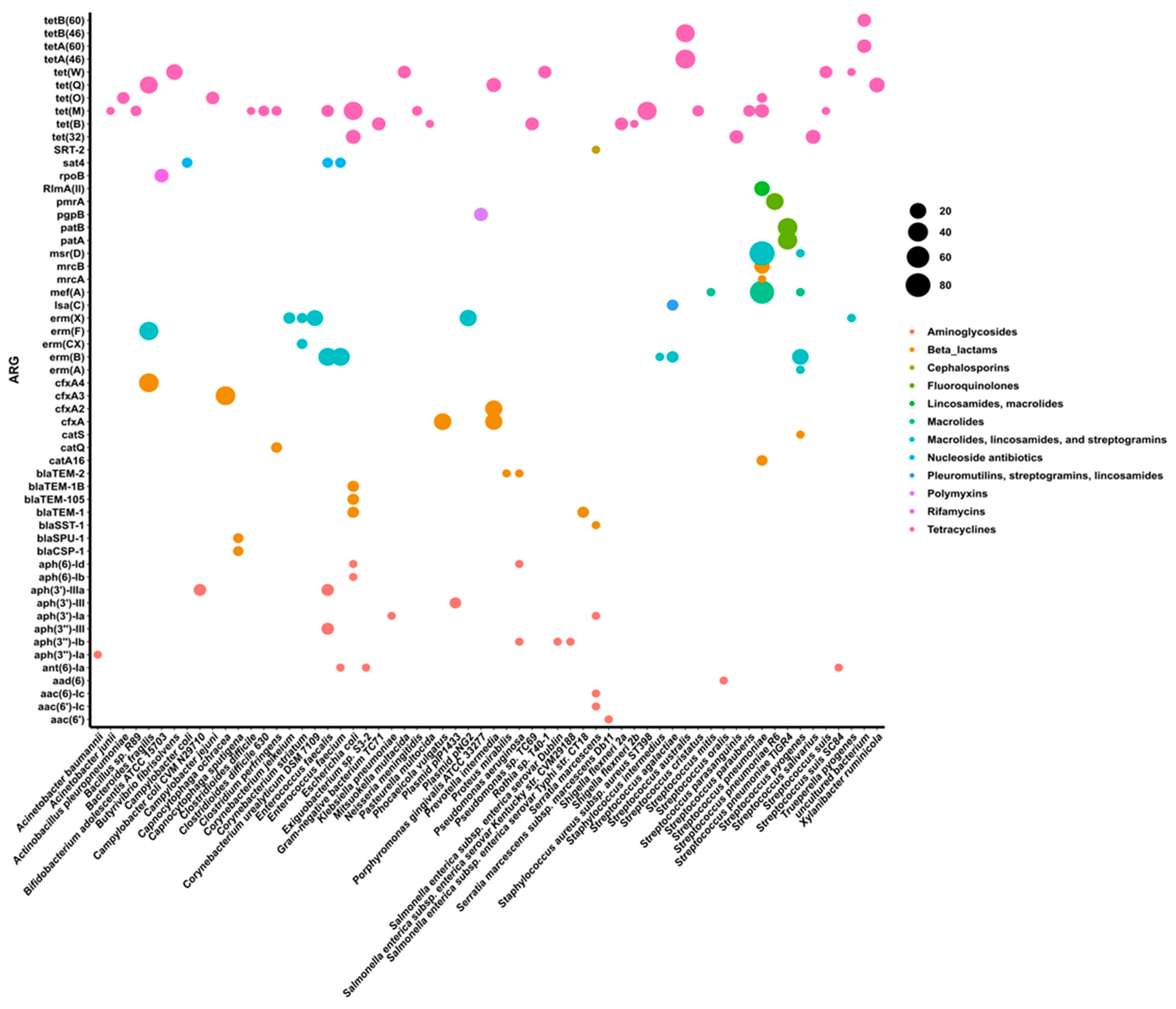 Preprints 144645 g004