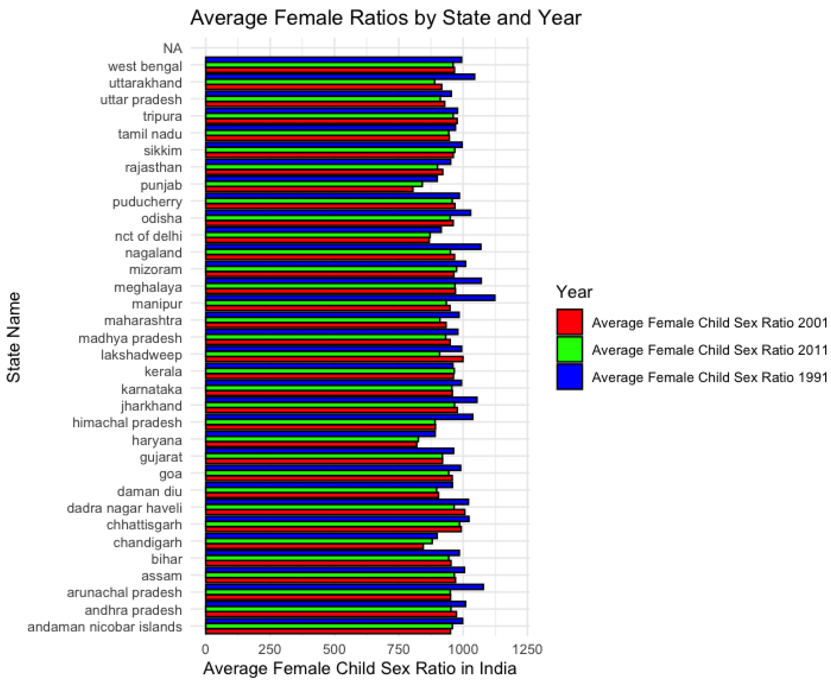 Preprints 150832 g001