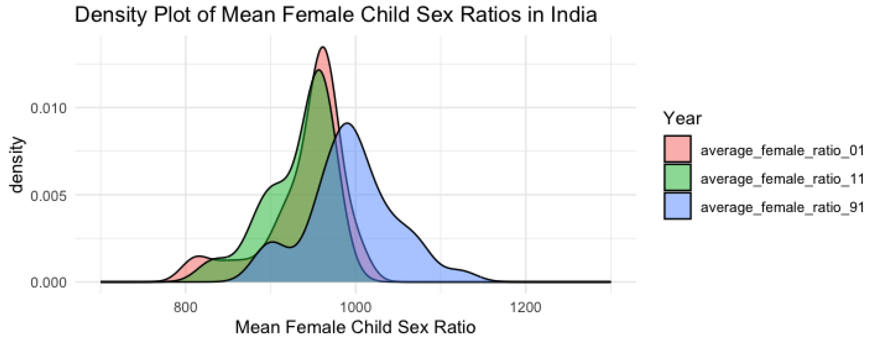 Preprints 150832 g002