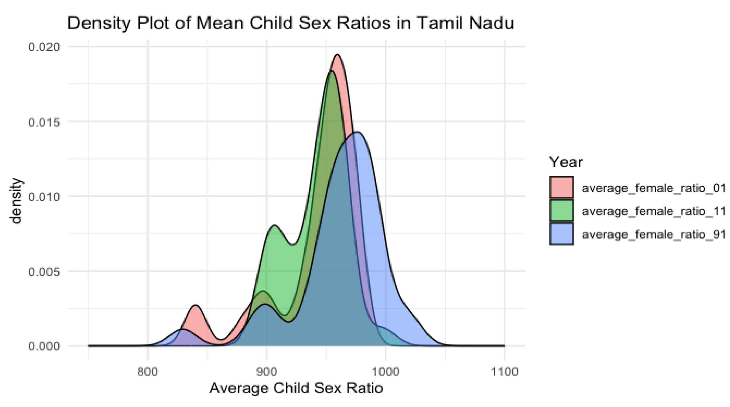 Preprints 150832 g003
