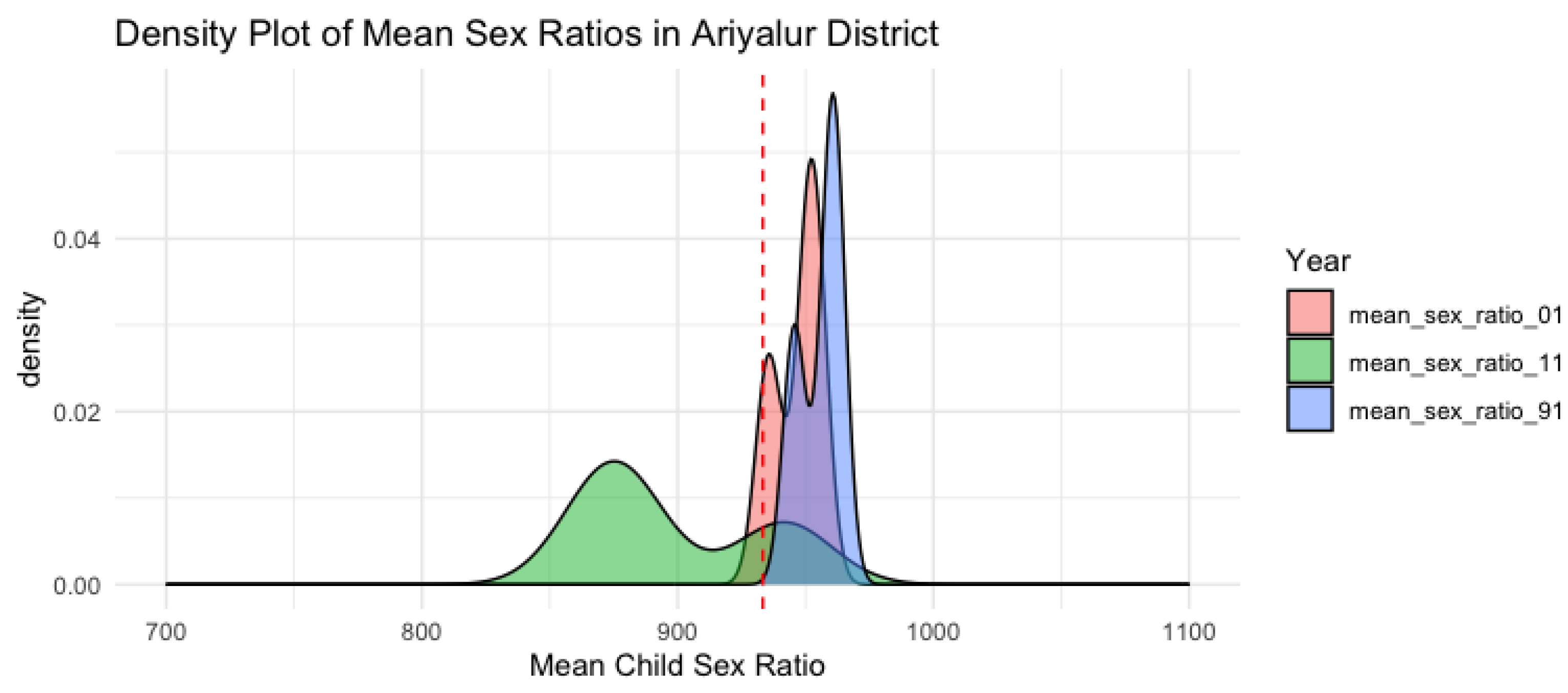 Preprints 150832 g010