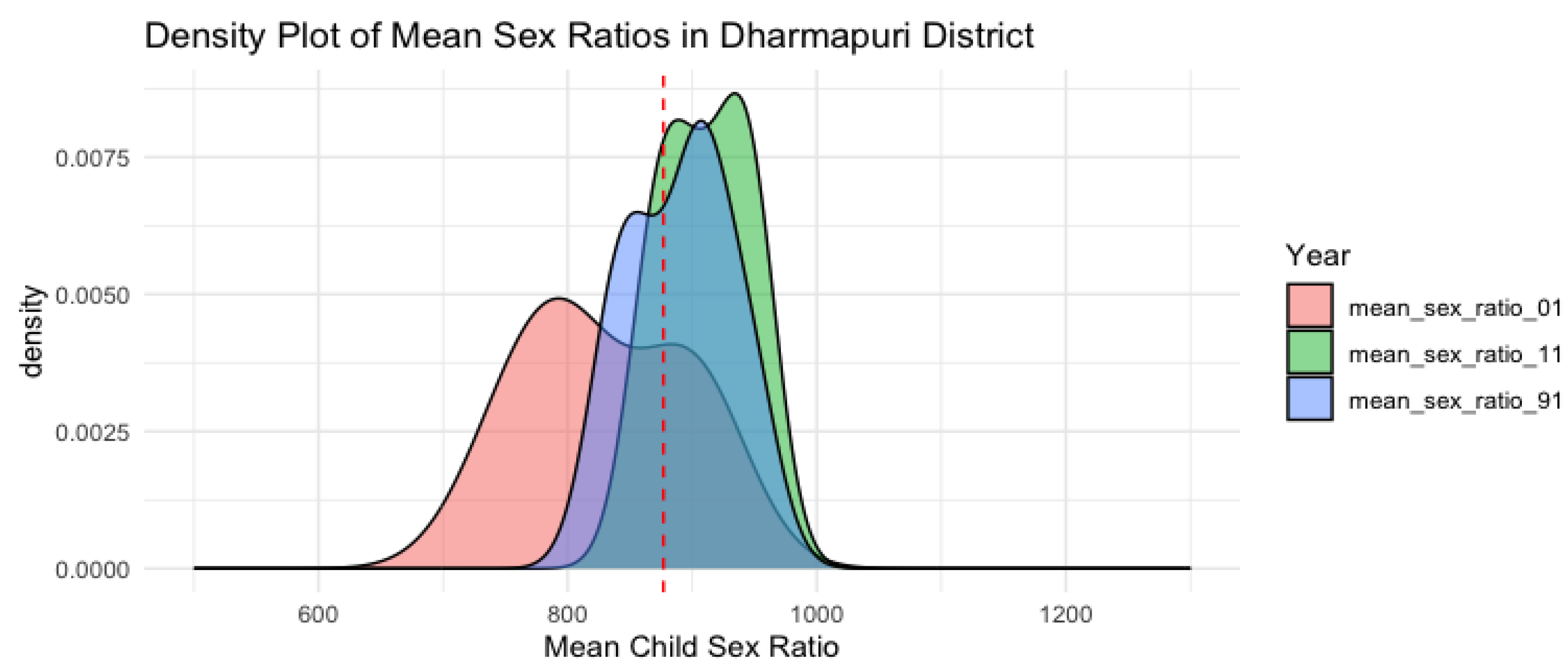 Preprints 150832 g011