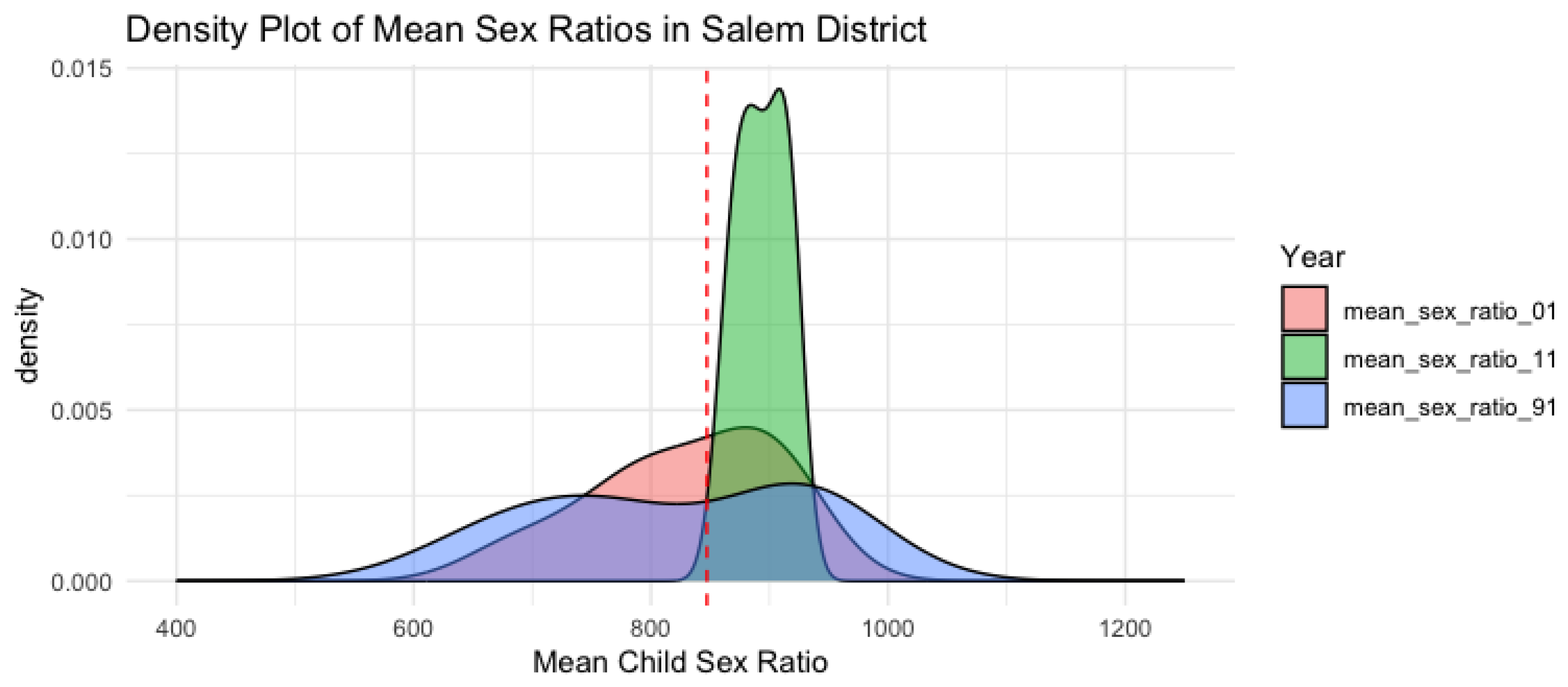 Preprints 150832 g012
