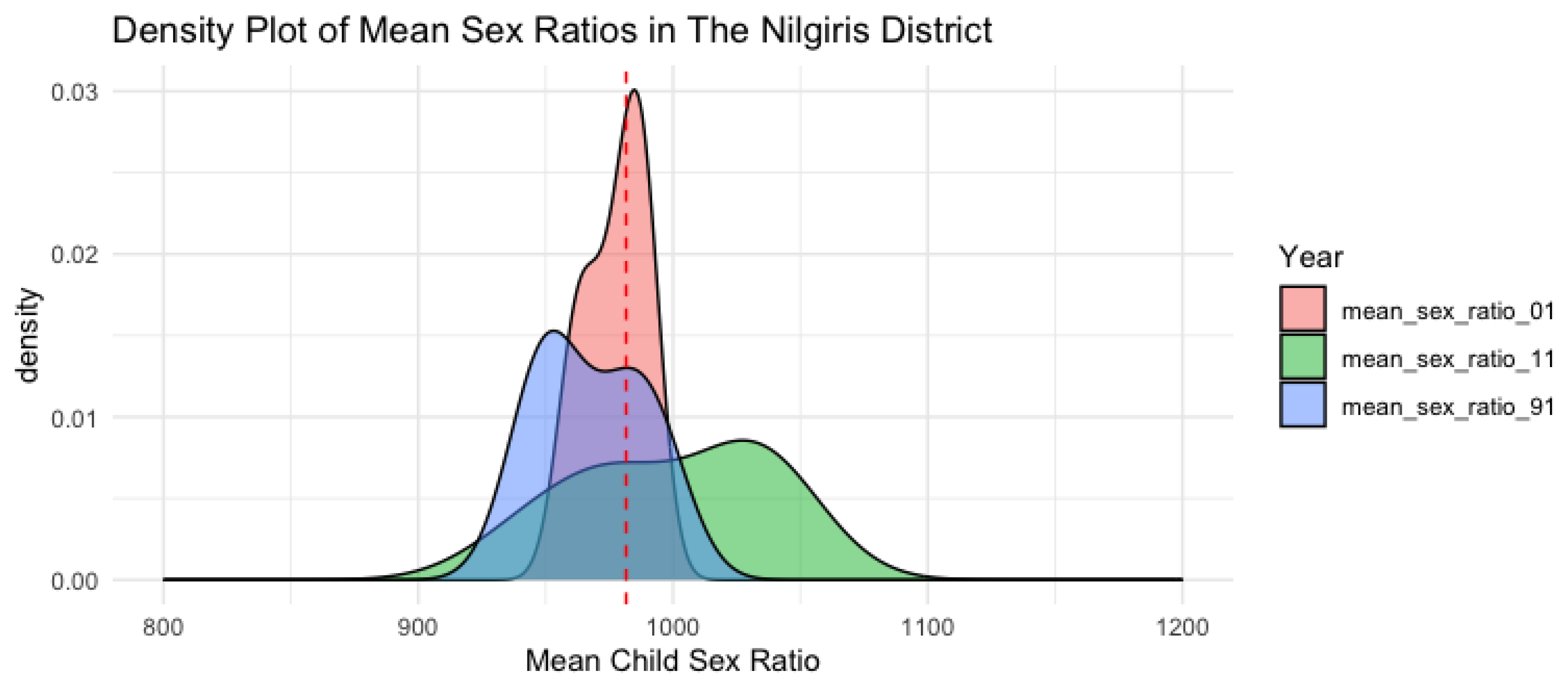 Preprints 150832 g013