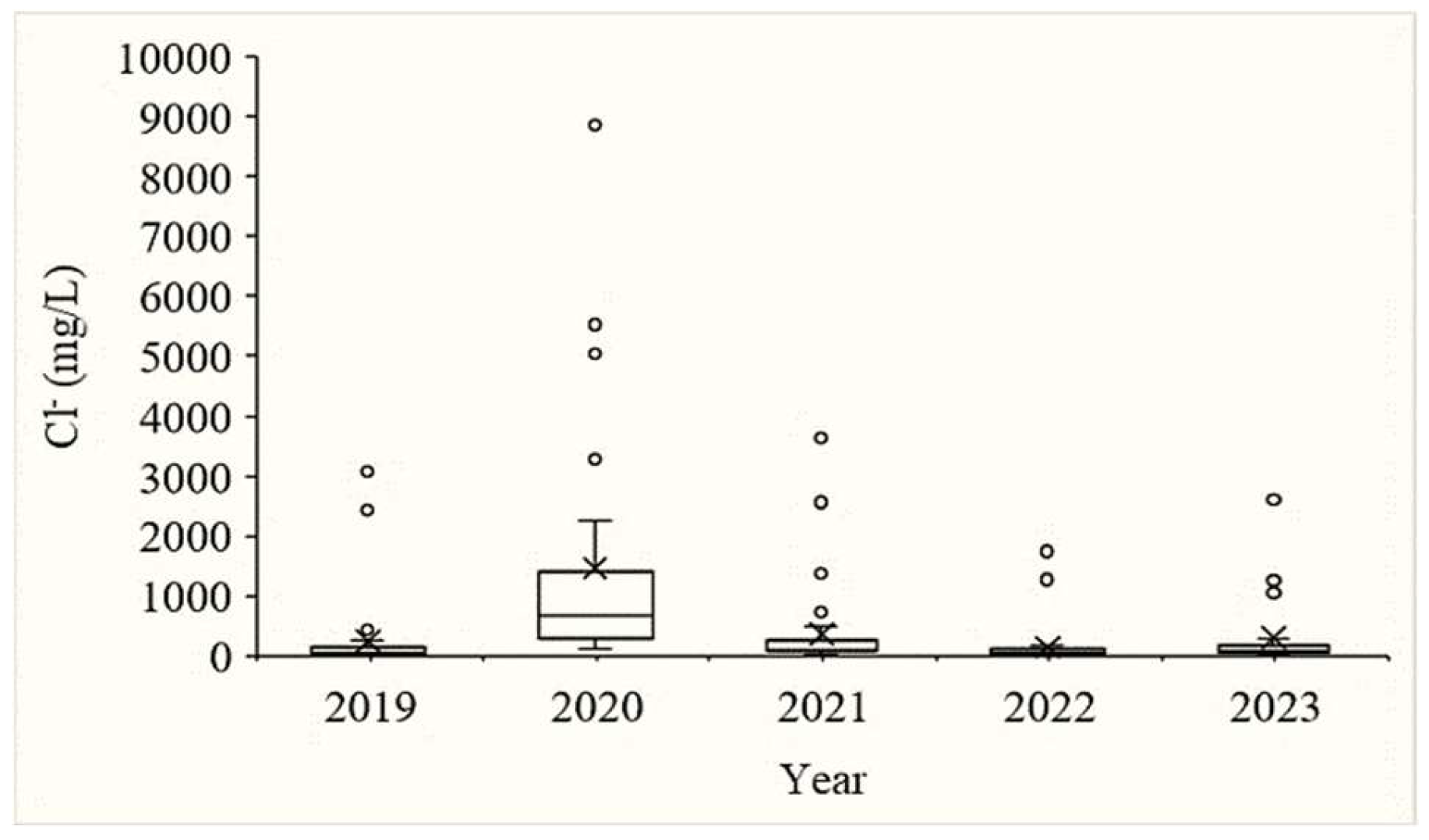 Preprints 236254 g006 Preprints 236254 g006