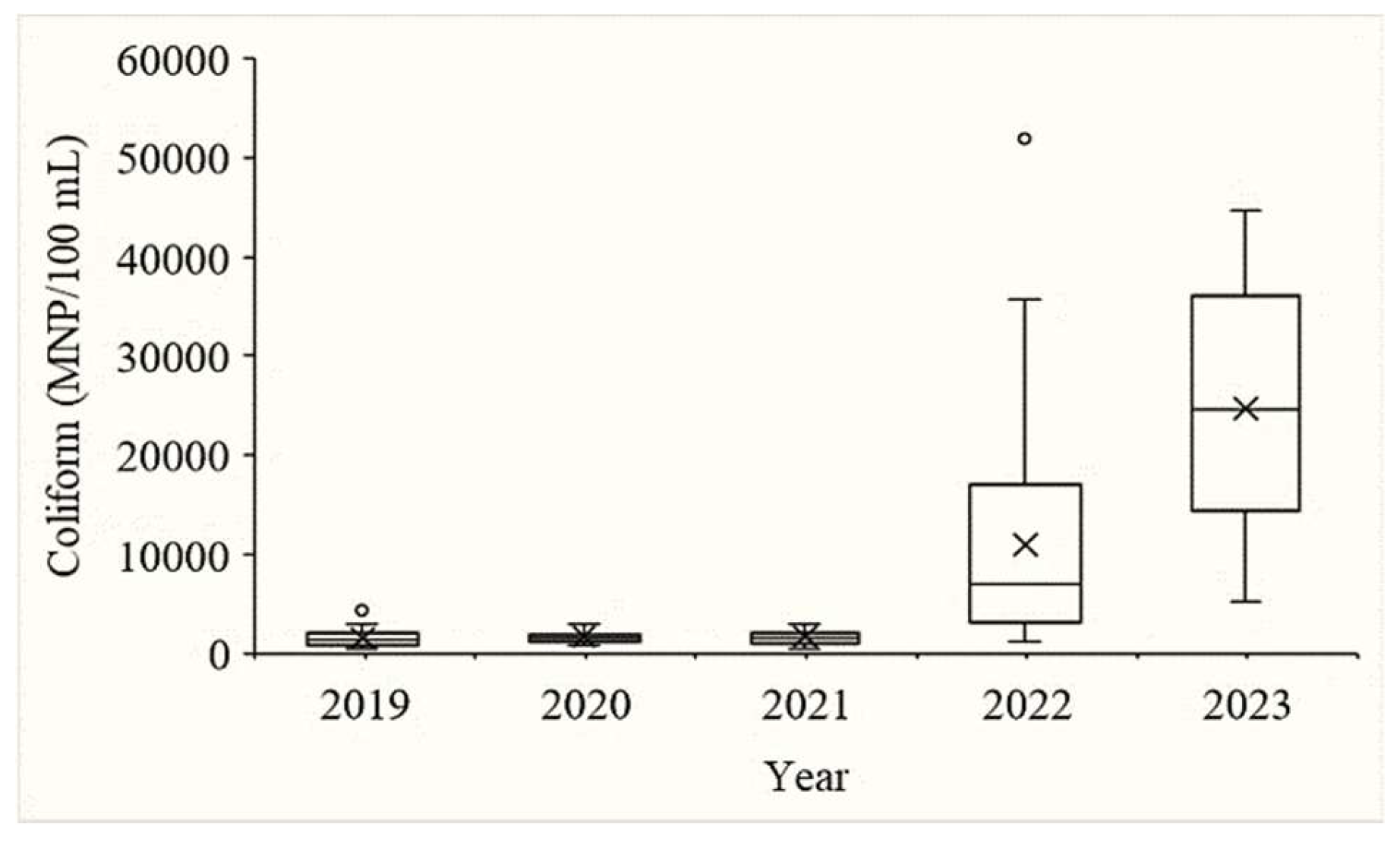 Preprints 236254 g007 Preprints 236254 g007