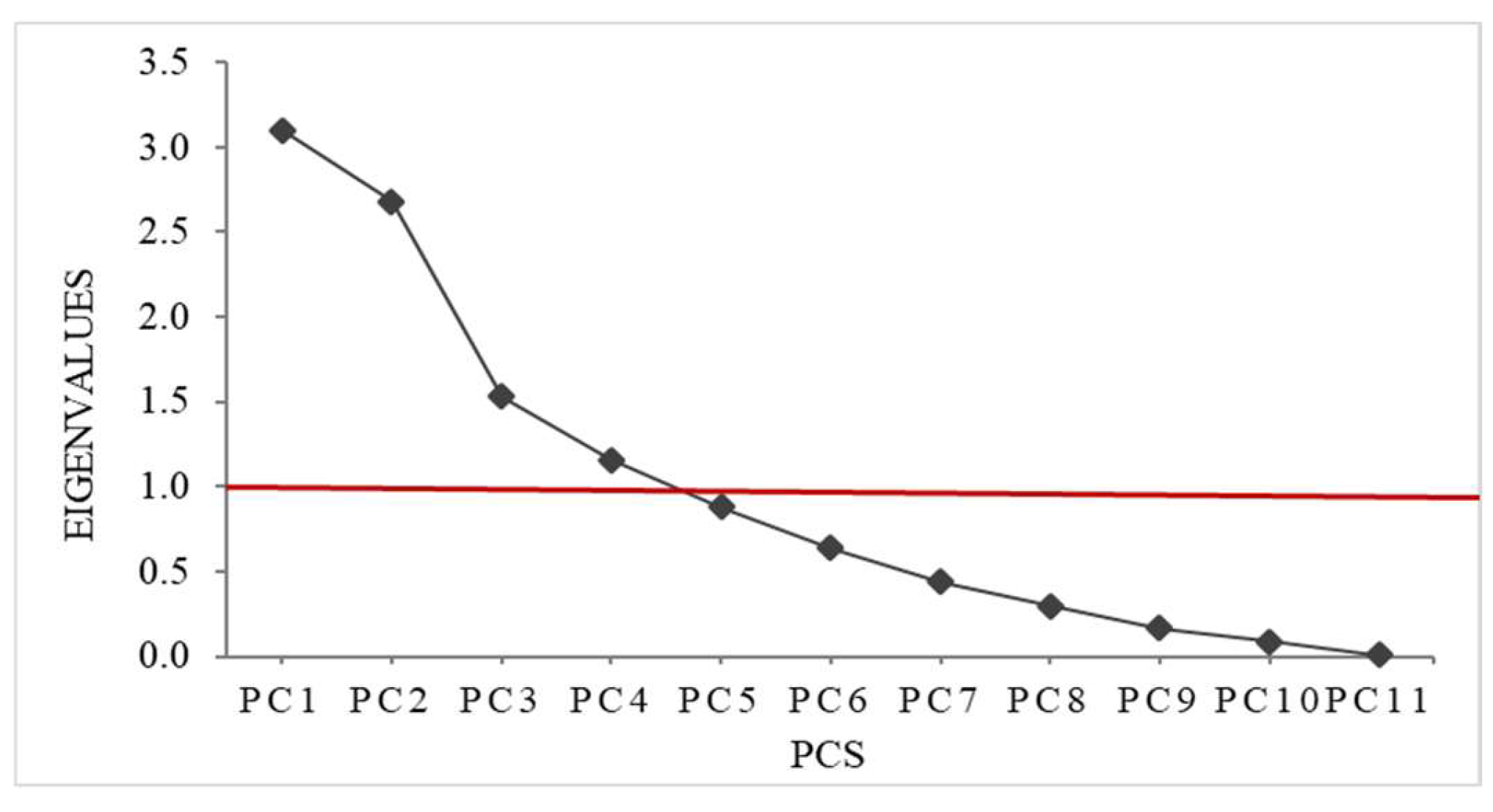 Preprints 236254 g010 Preprints 236254 g010