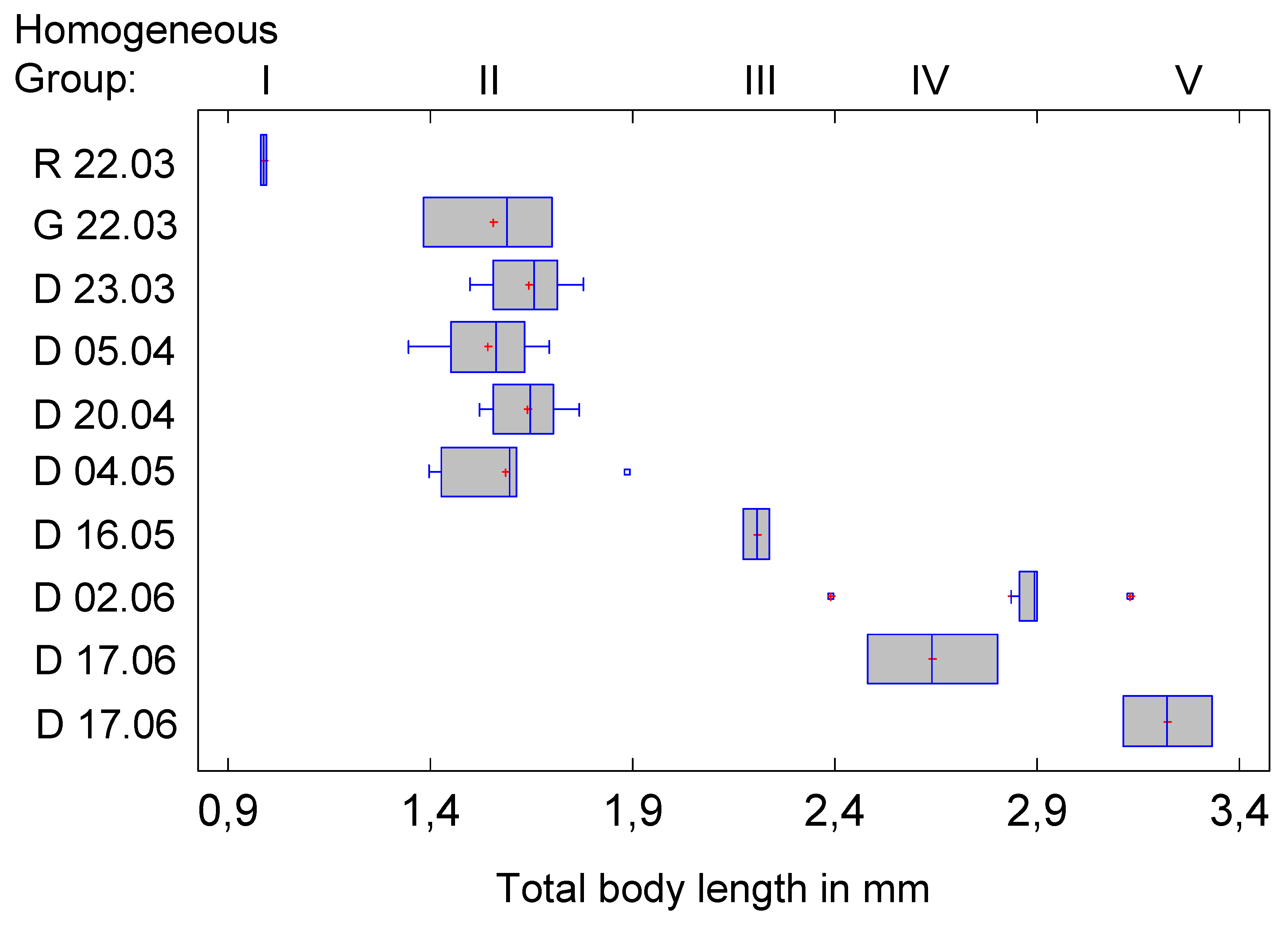Preprints 148894 g002