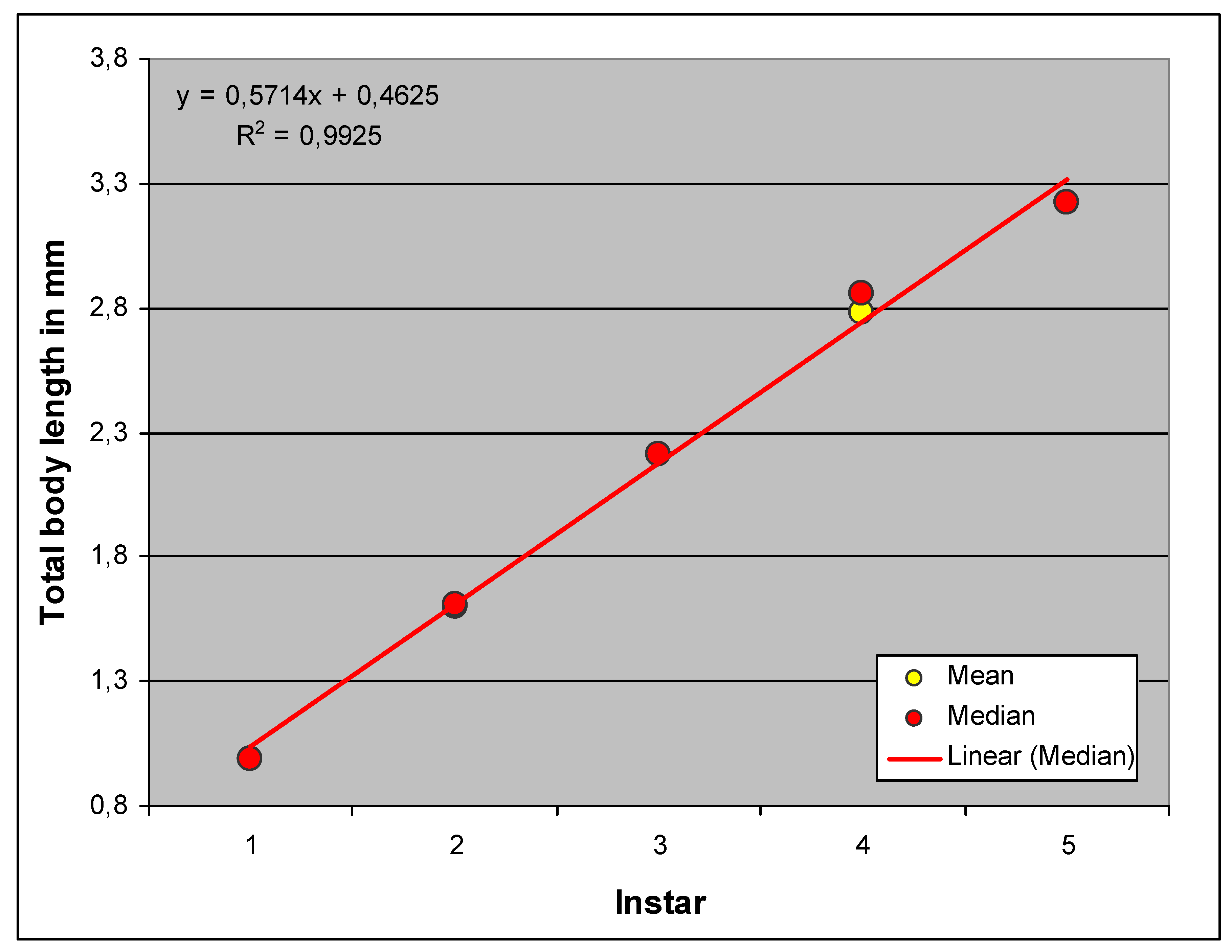 Preprints 148894 g003