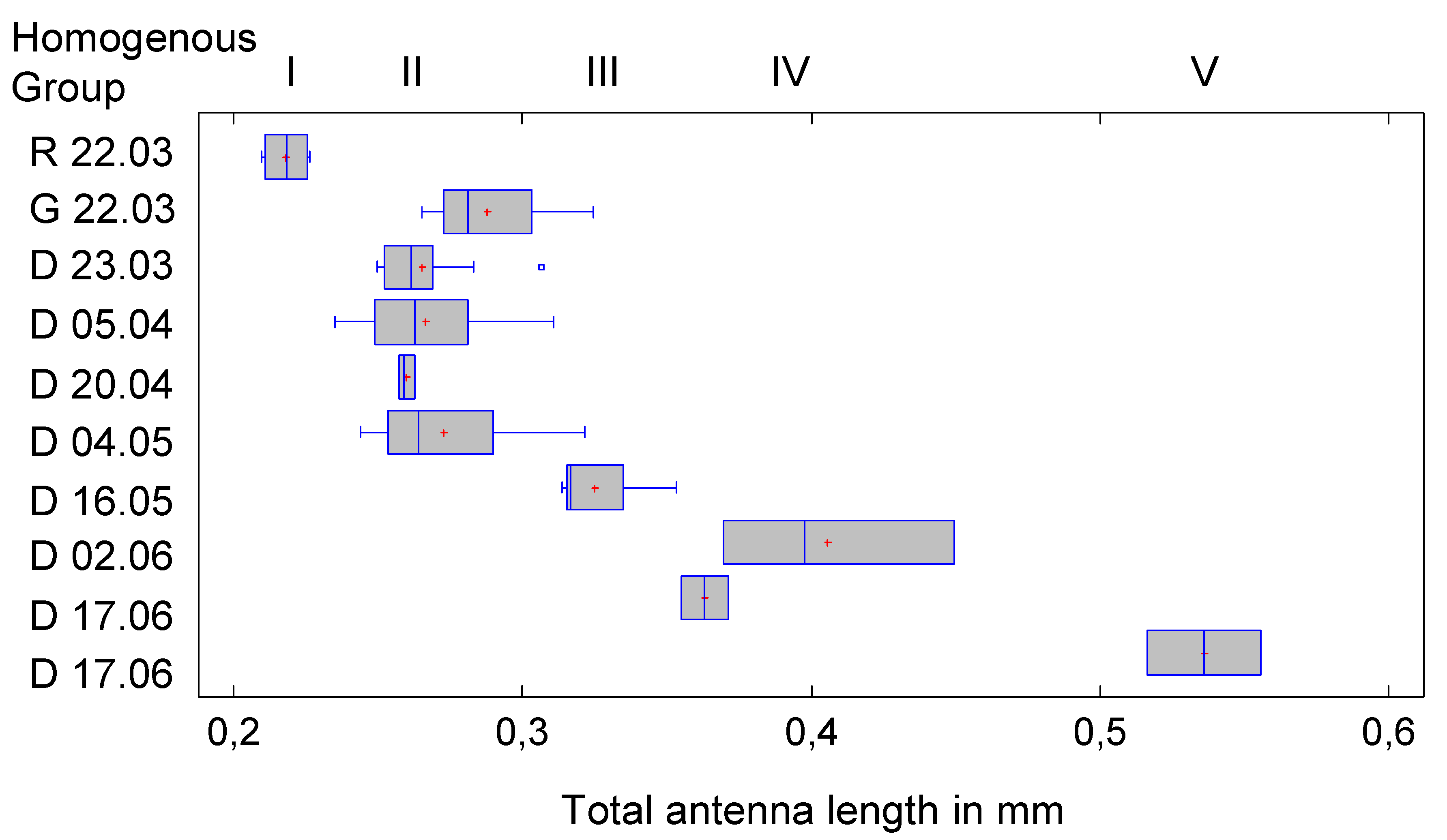 Preprints 148894 g005