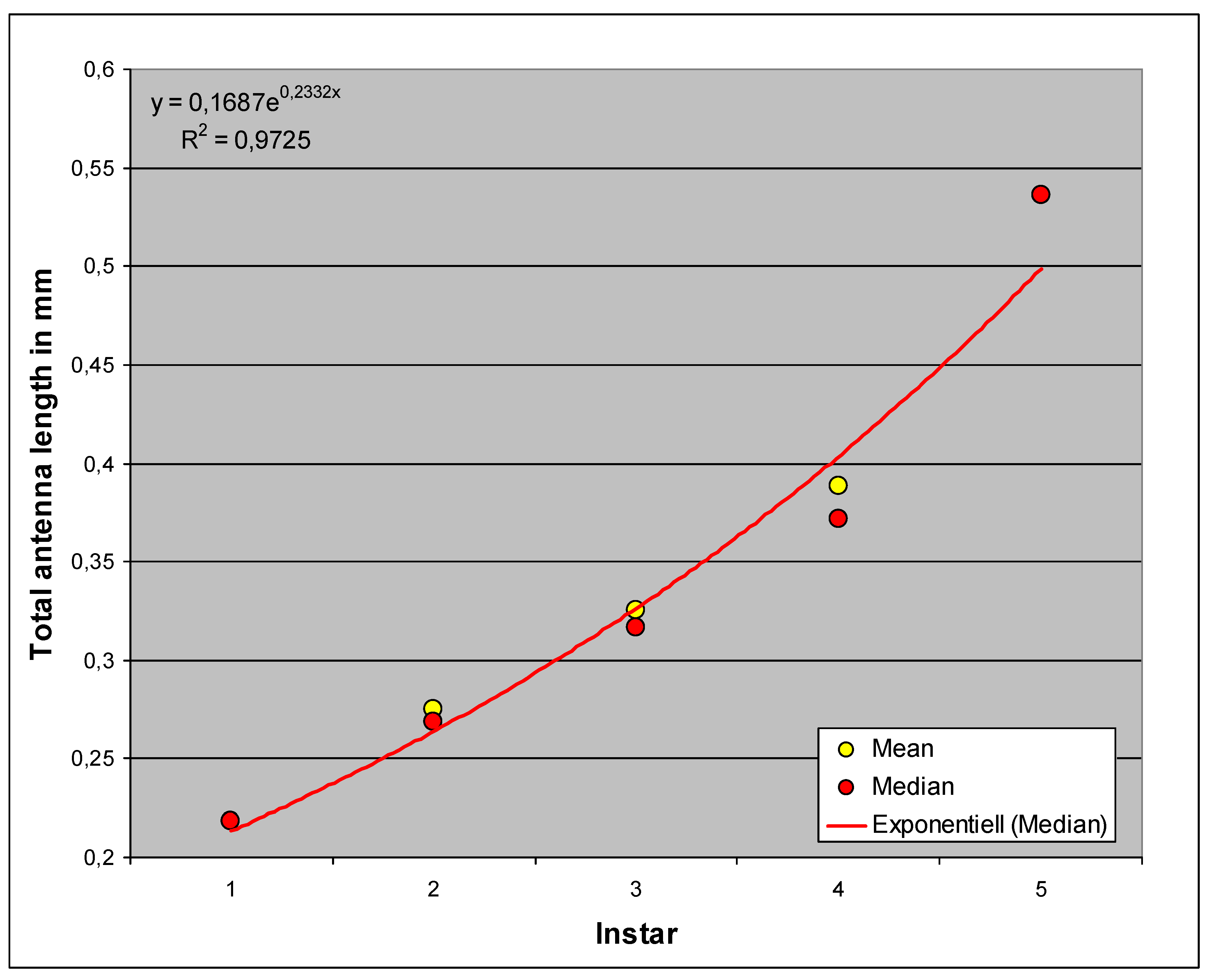 Preprints 148894 g006