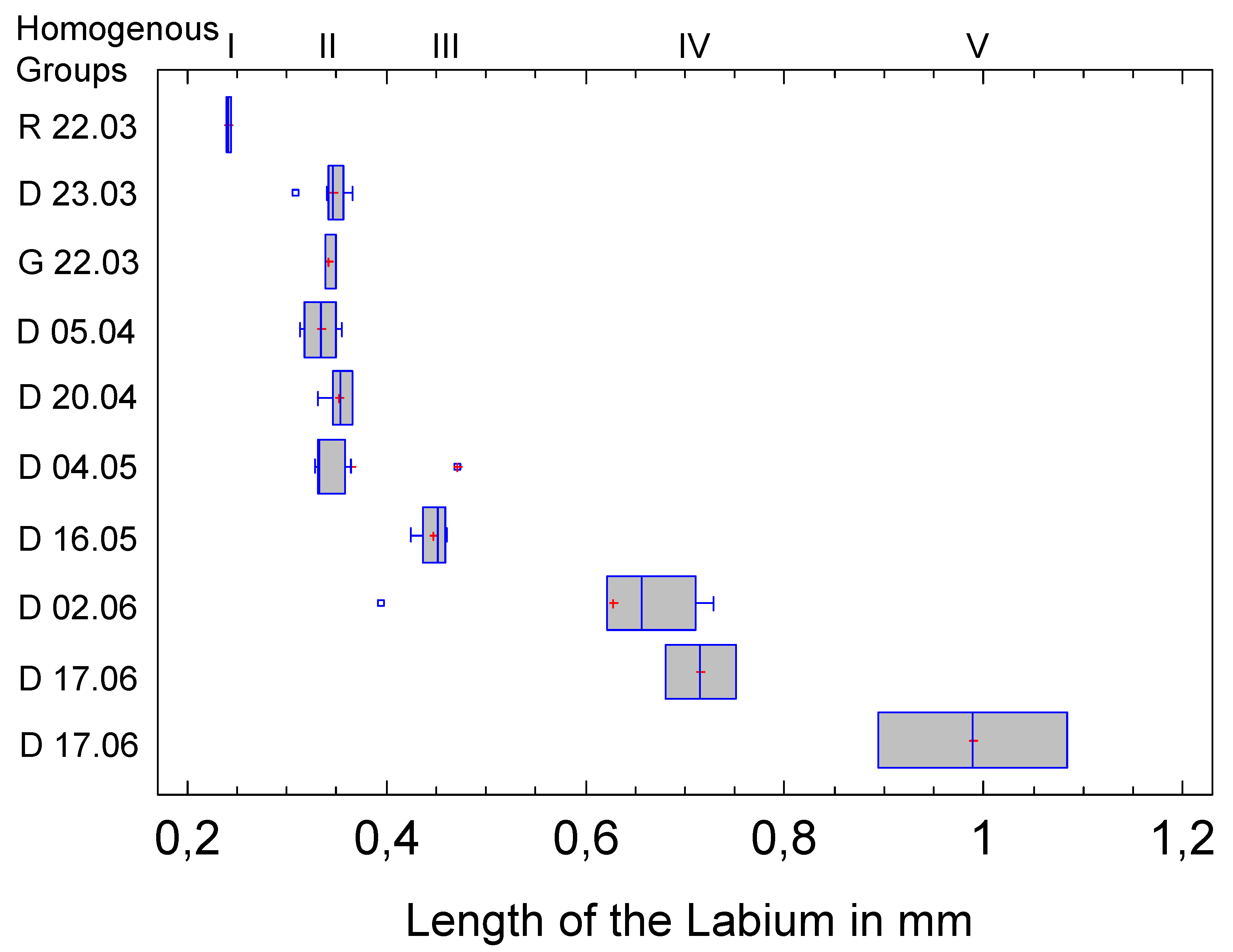 Preprints 148894 g008