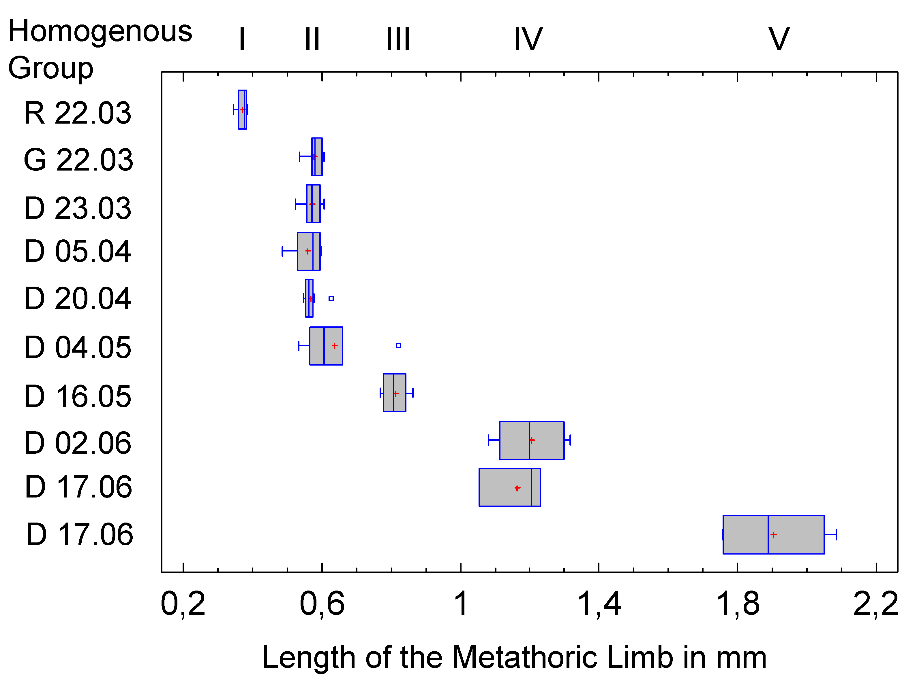 Preprints 148894 g011