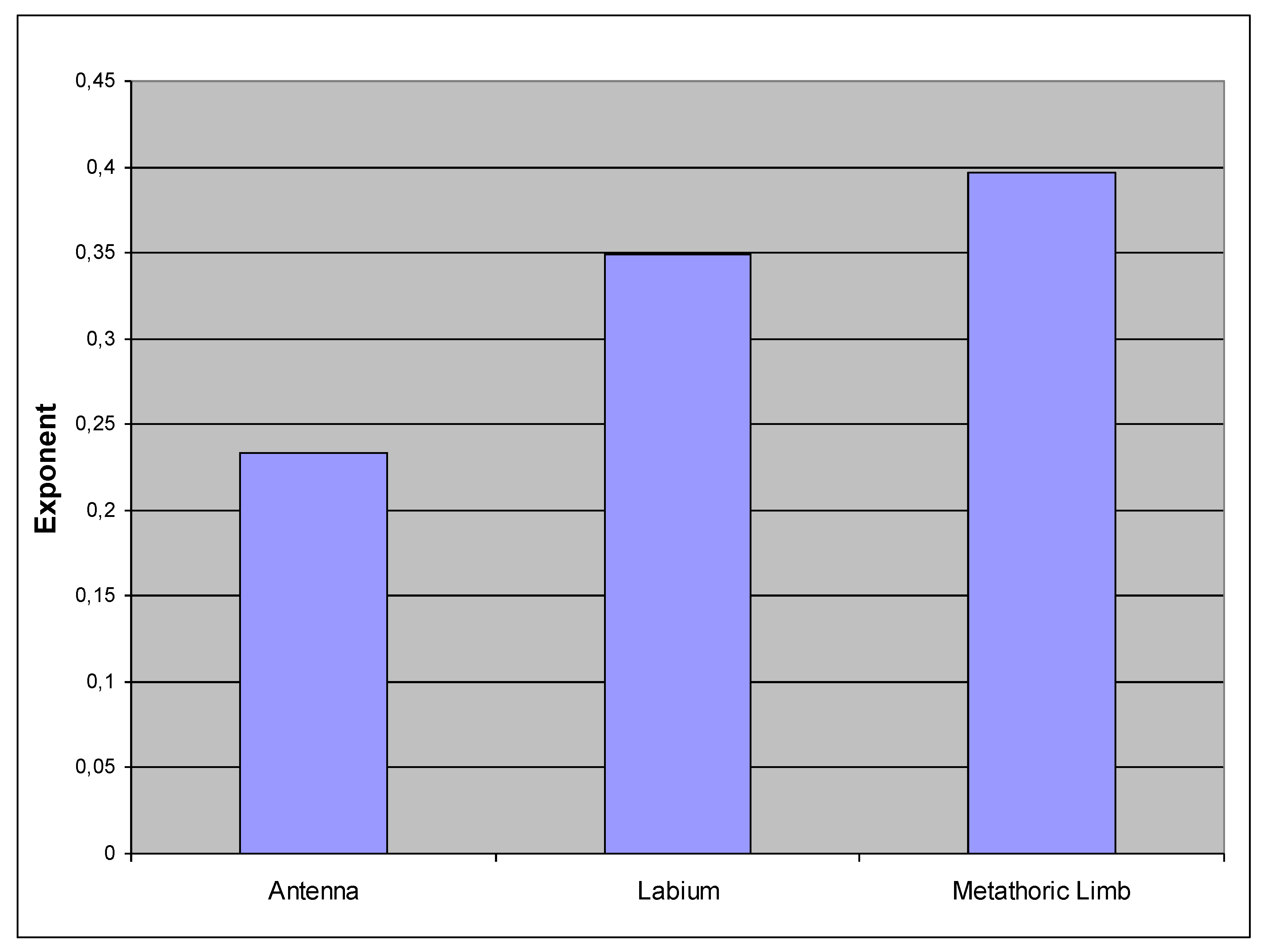 Preprints 148894 g013