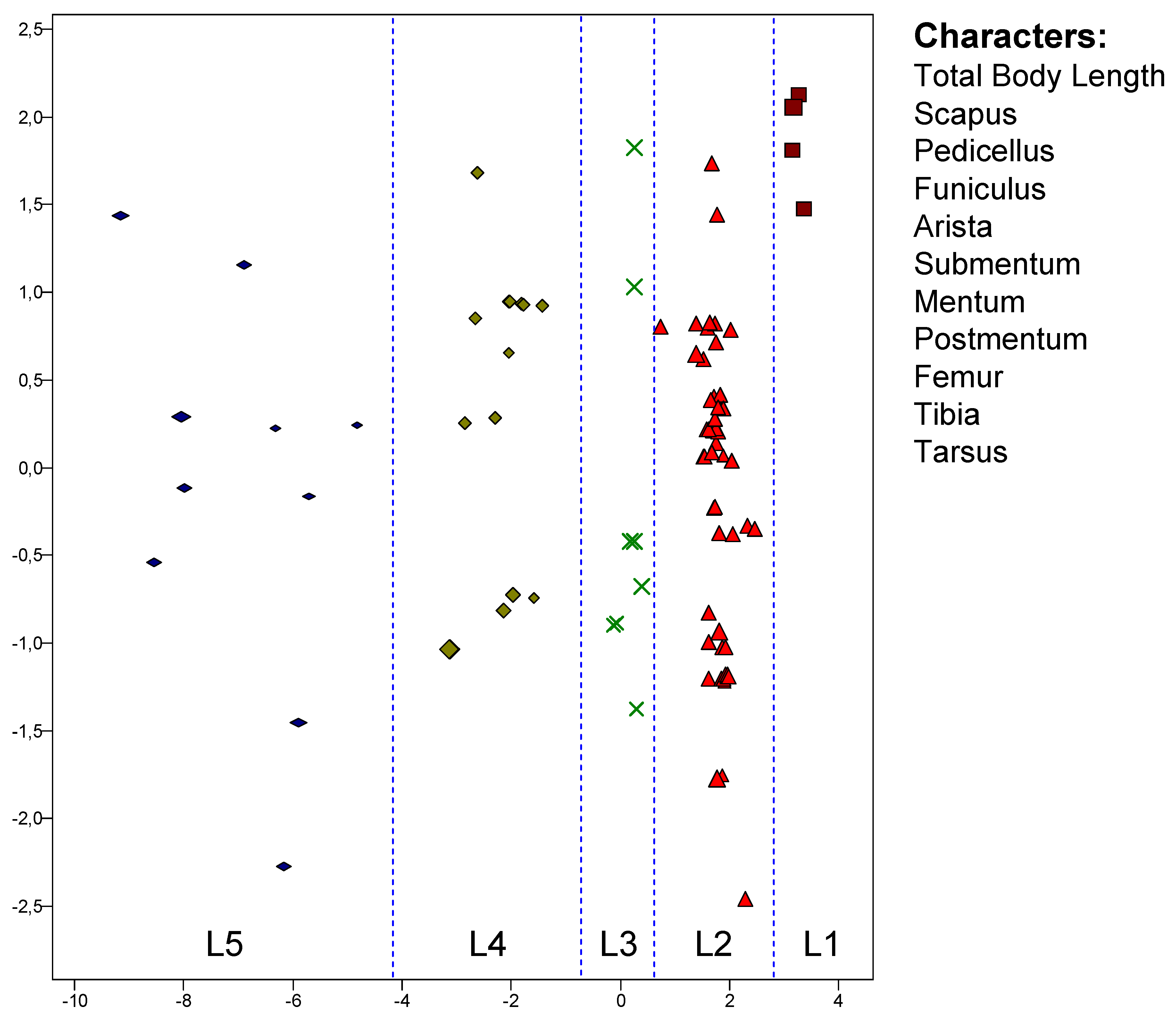 Preprints 148894 g014