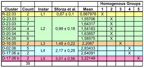Preprints 148894 i001