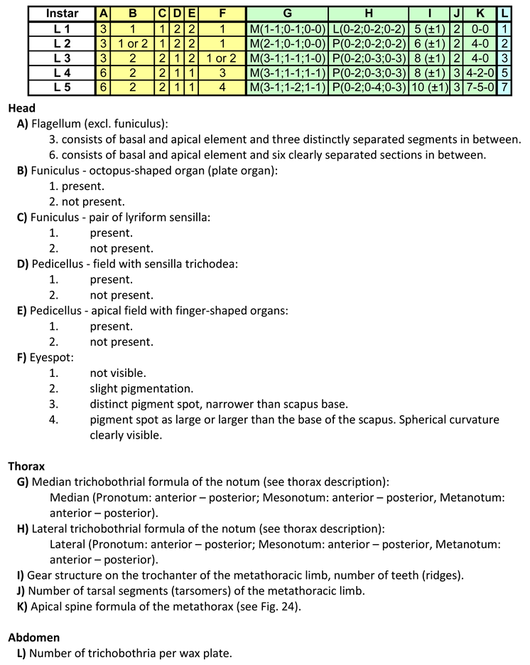 Preprints 148894 i005