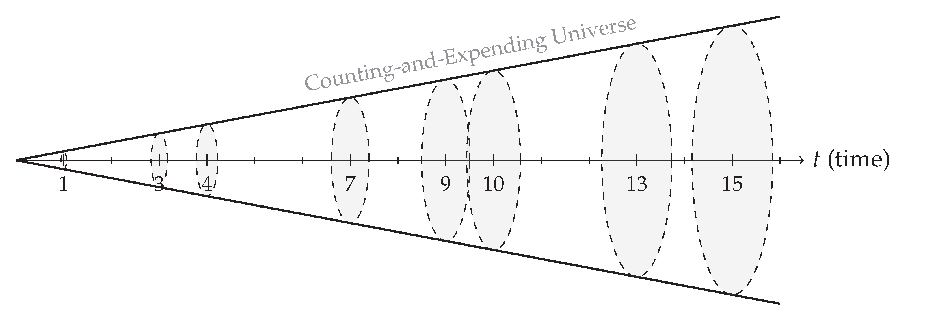 Preprints 163633 g001