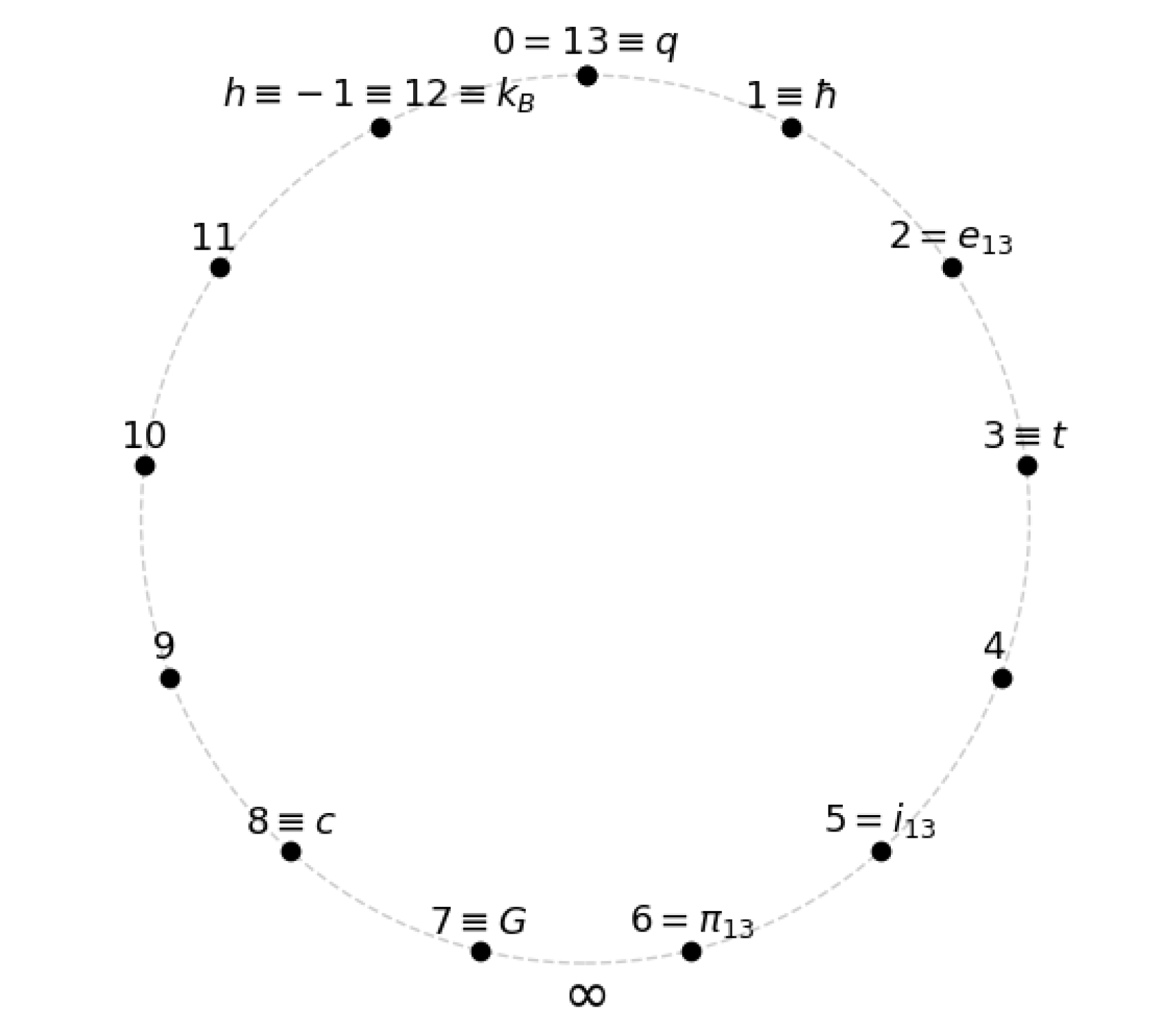 Preprints 163633 g002