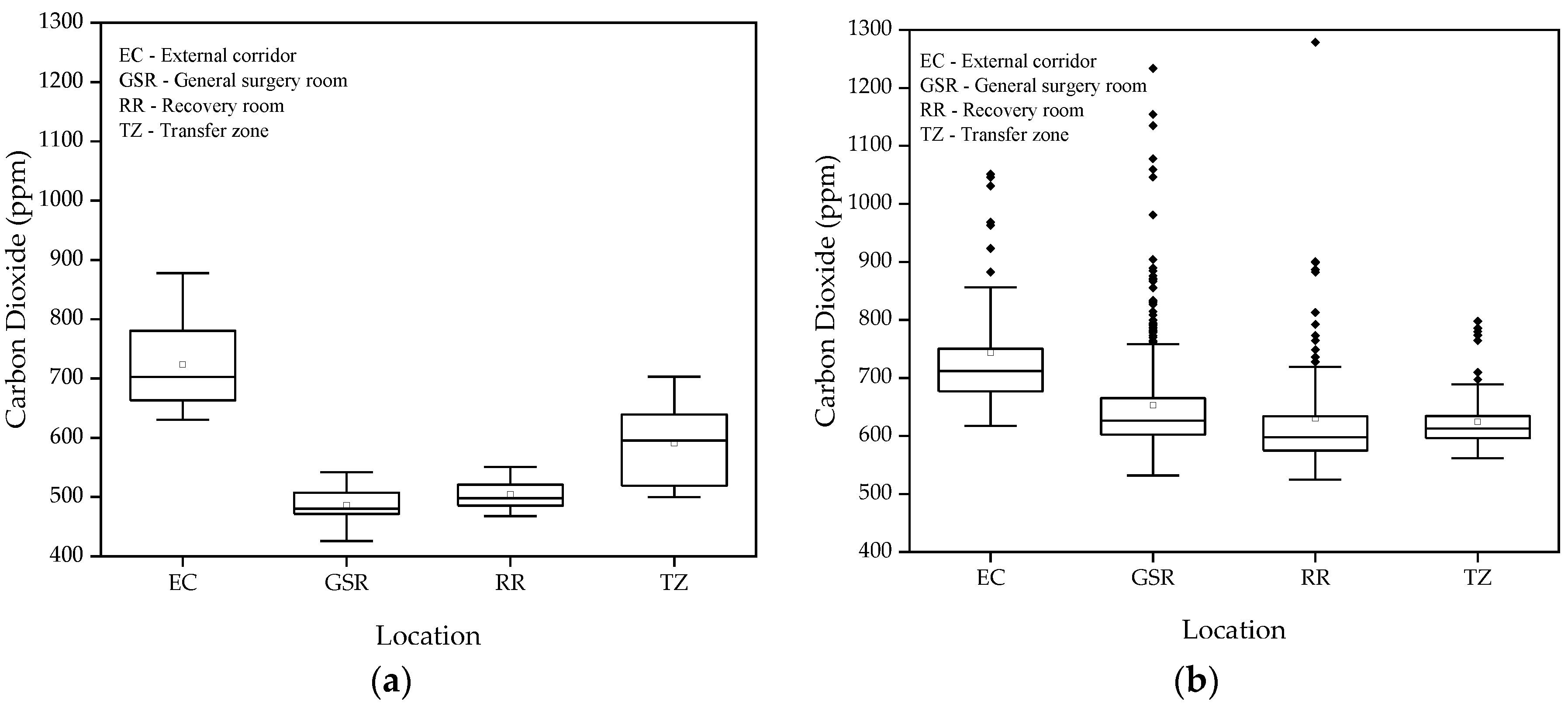Preprints 138982 g003