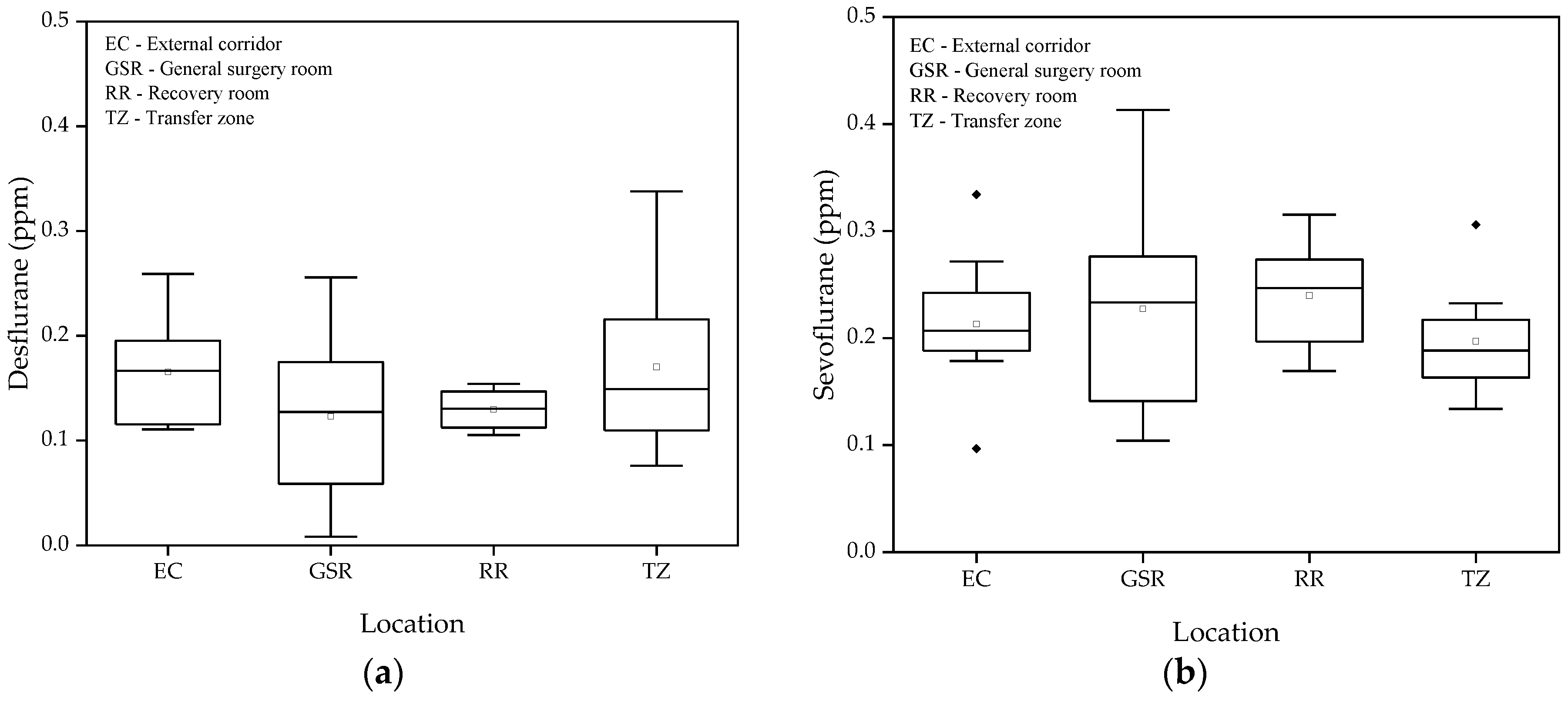 Preprints 138982 g004