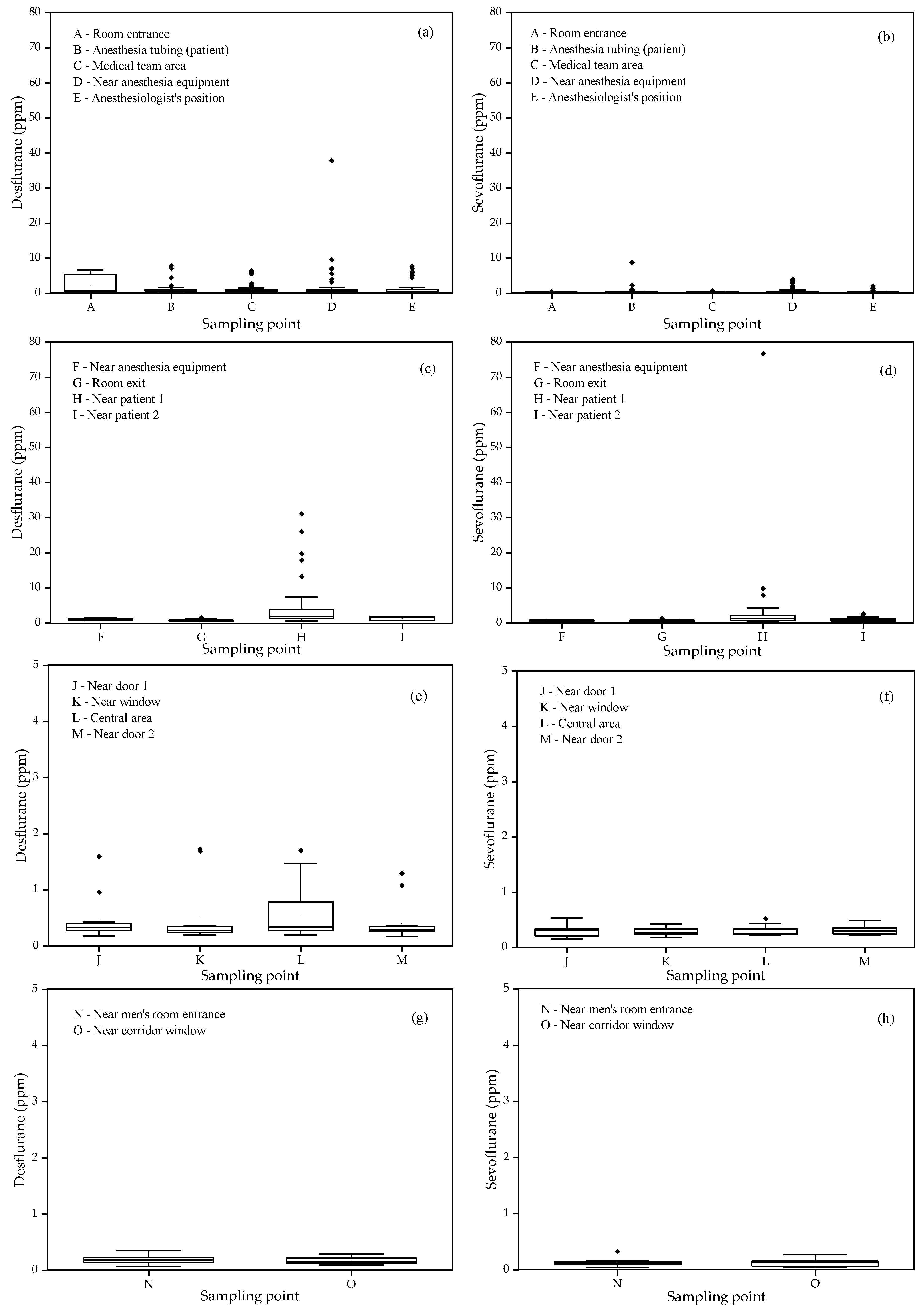 Preprints 138982 g005