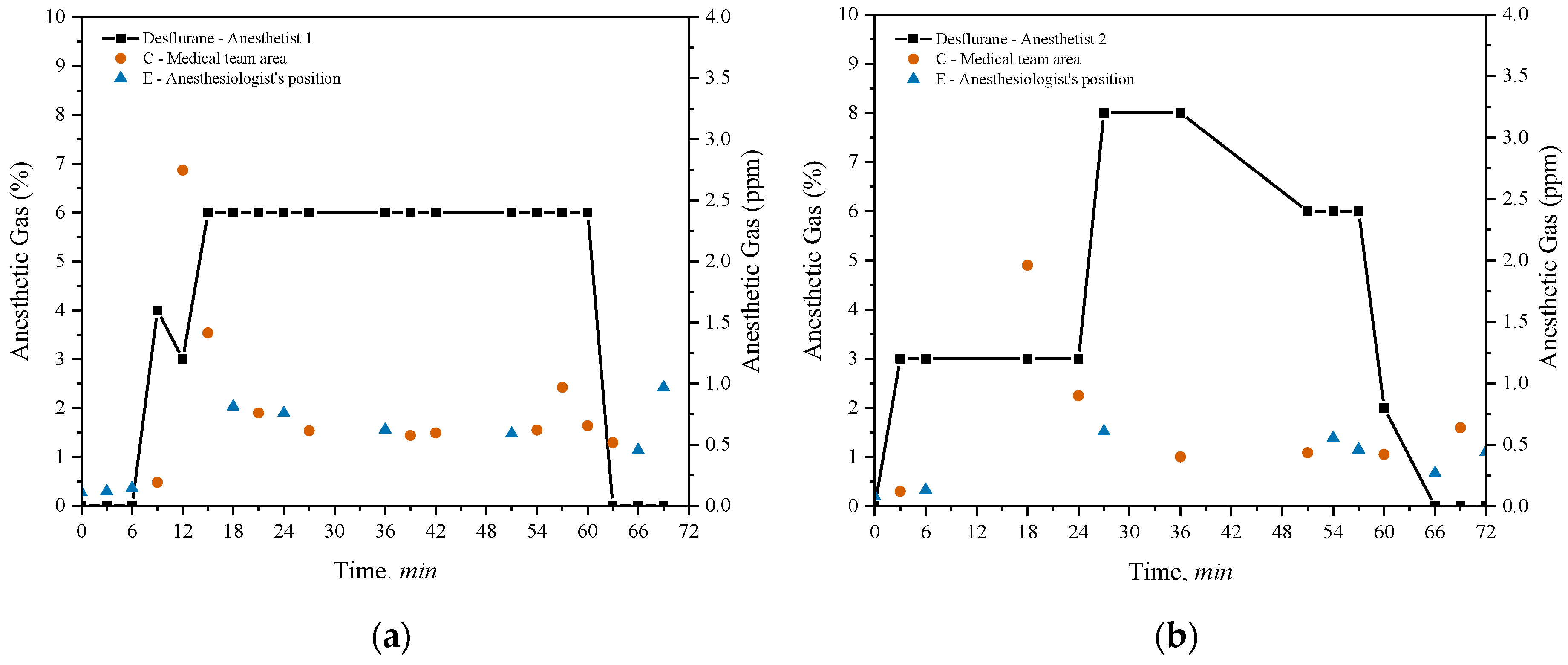 Preprints 138982 g006