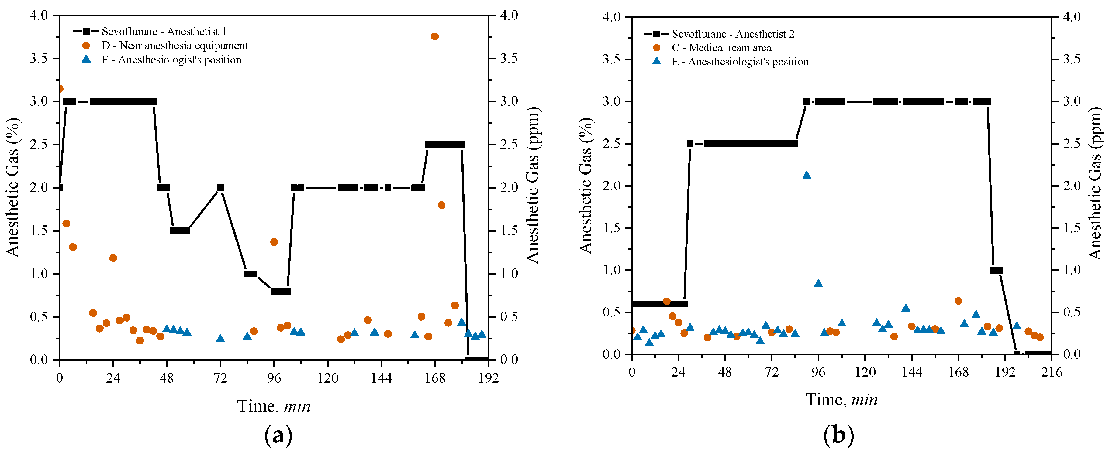 Preprints 138982 g007