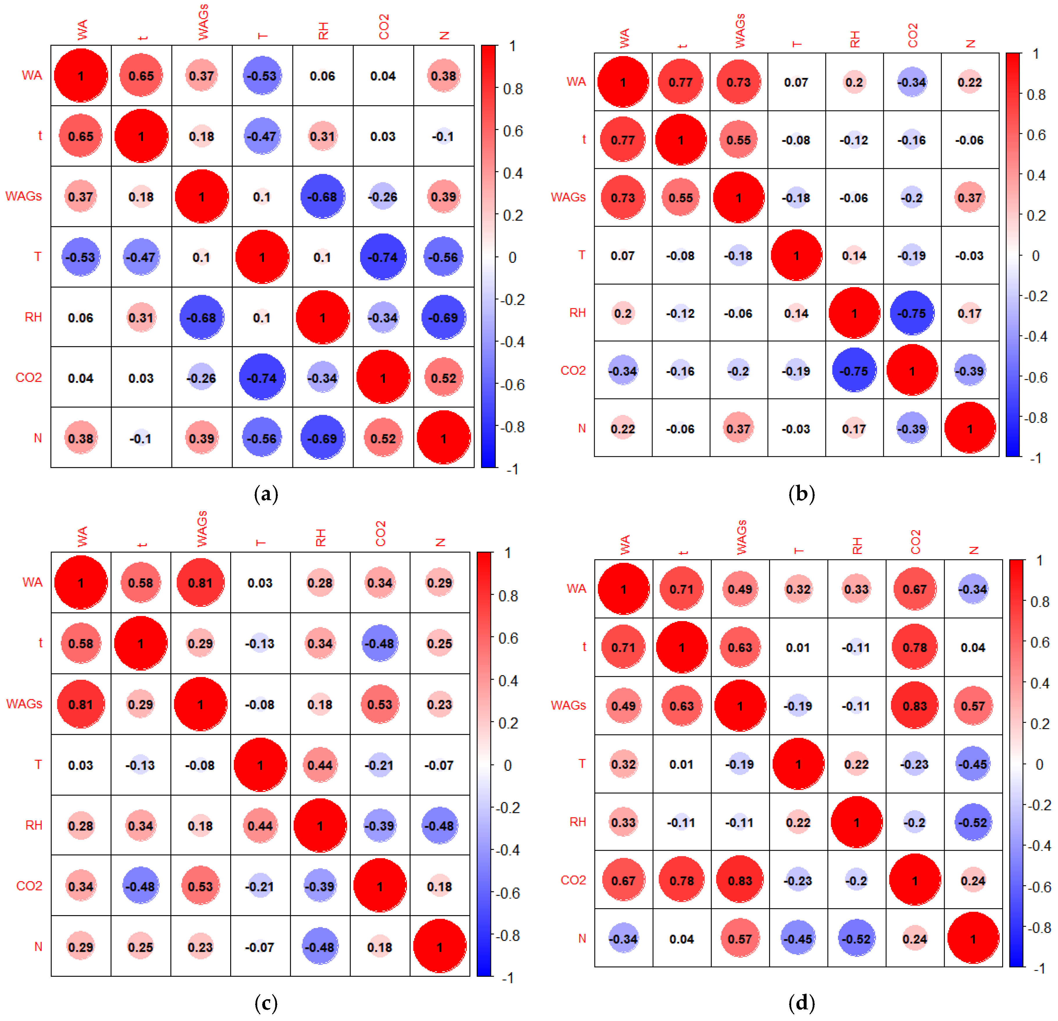 Preprints 138982 g008