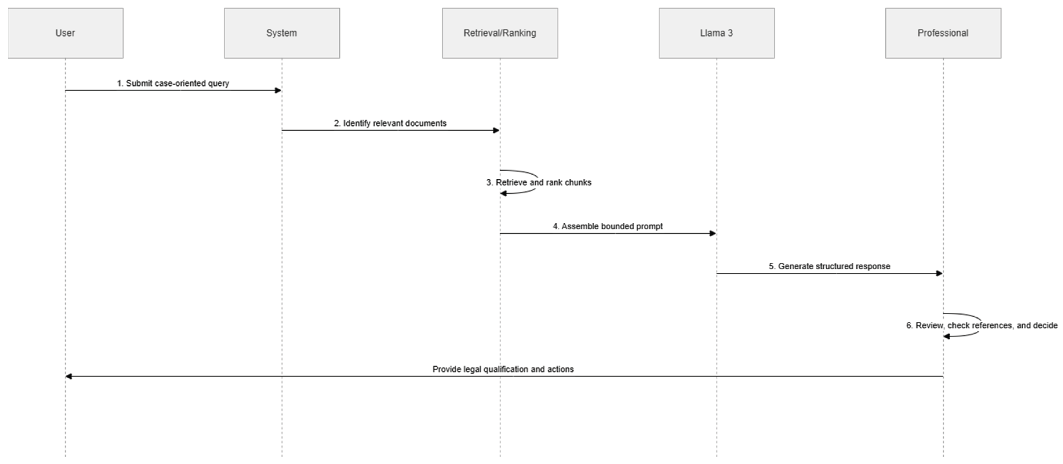 Preprints 214841 g002 Preprints 214841 g002