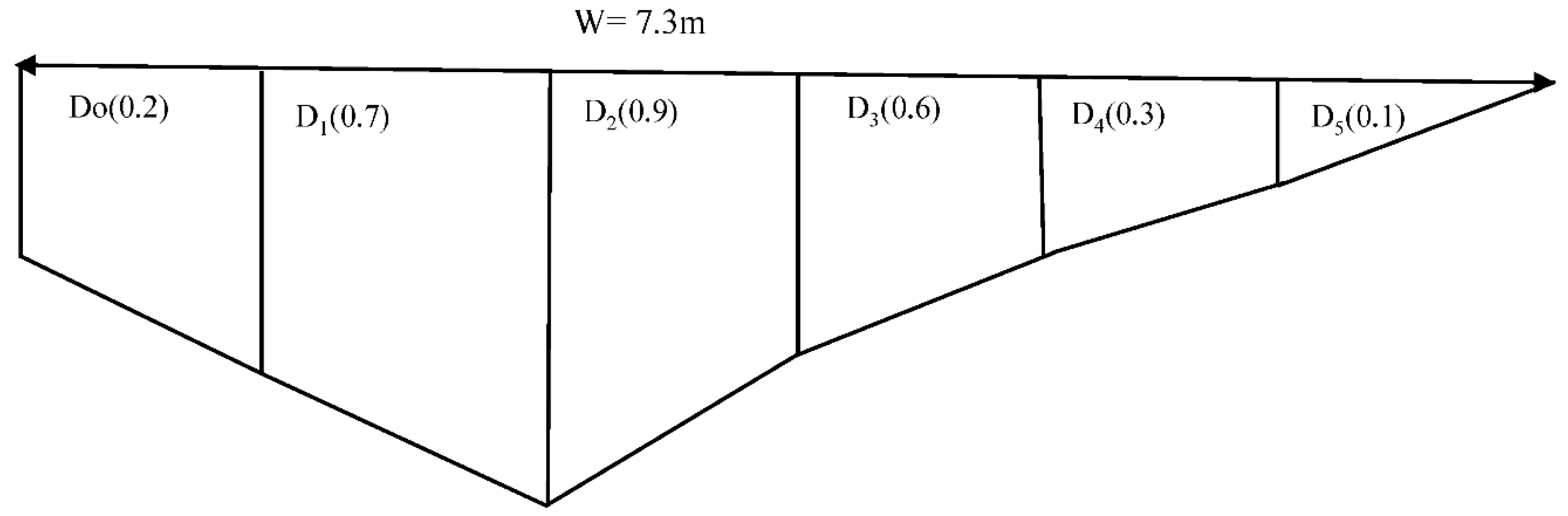 Preprints 86701 g005