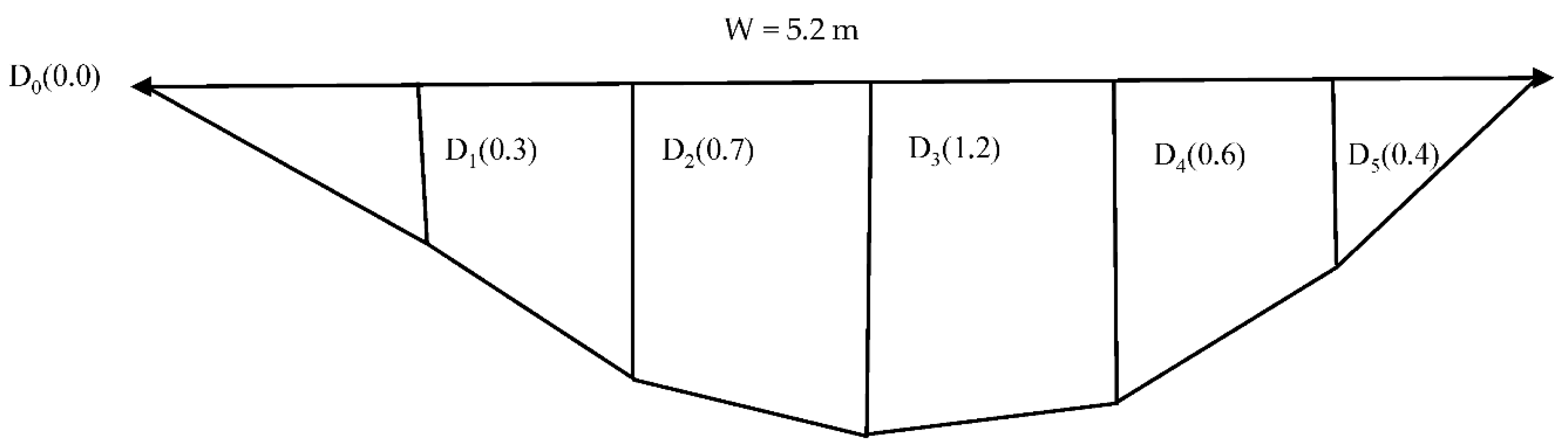 Preprints 86701 g006