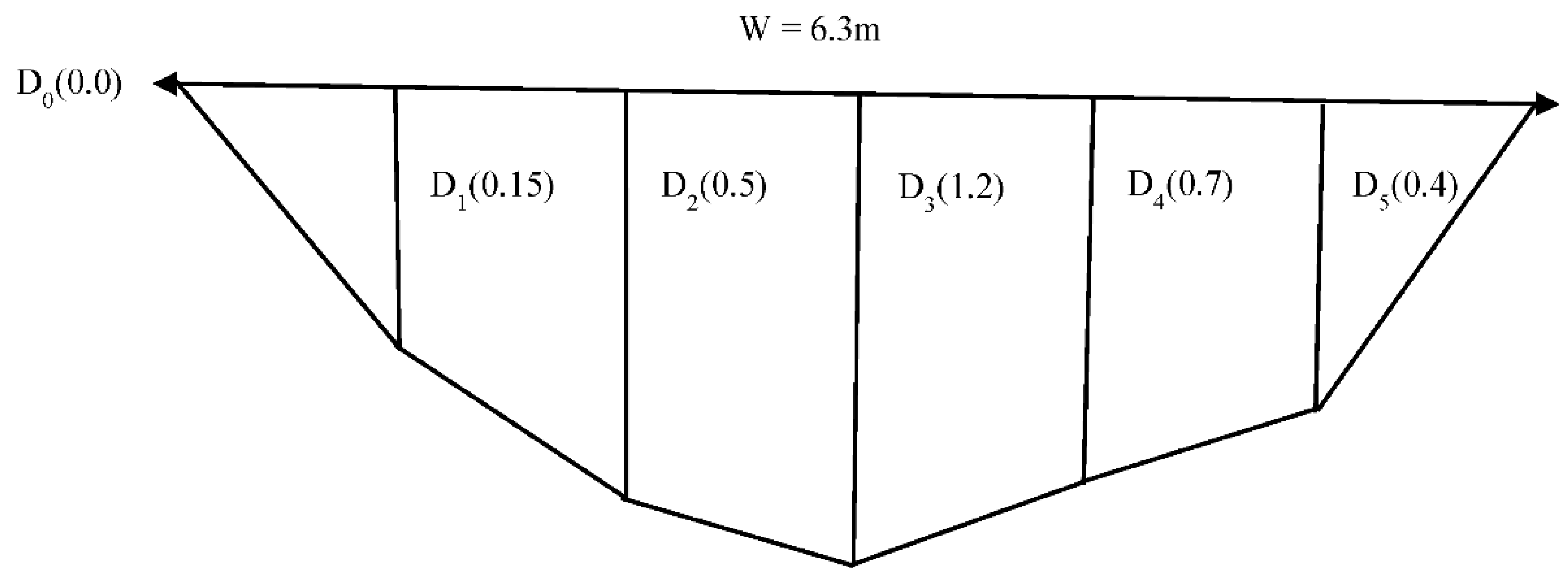 Preprints 86701 g007