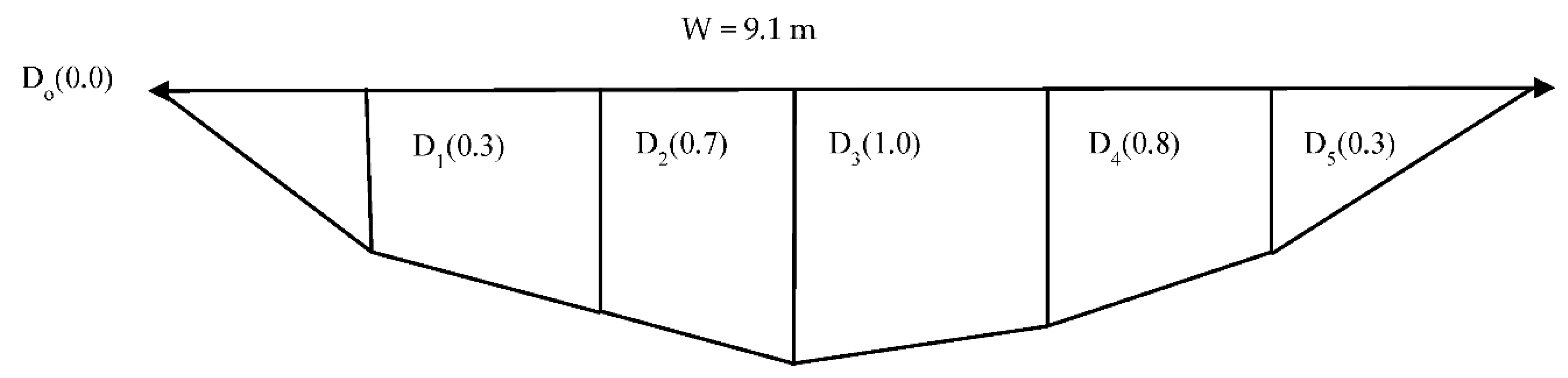 Preprints 86701 g008