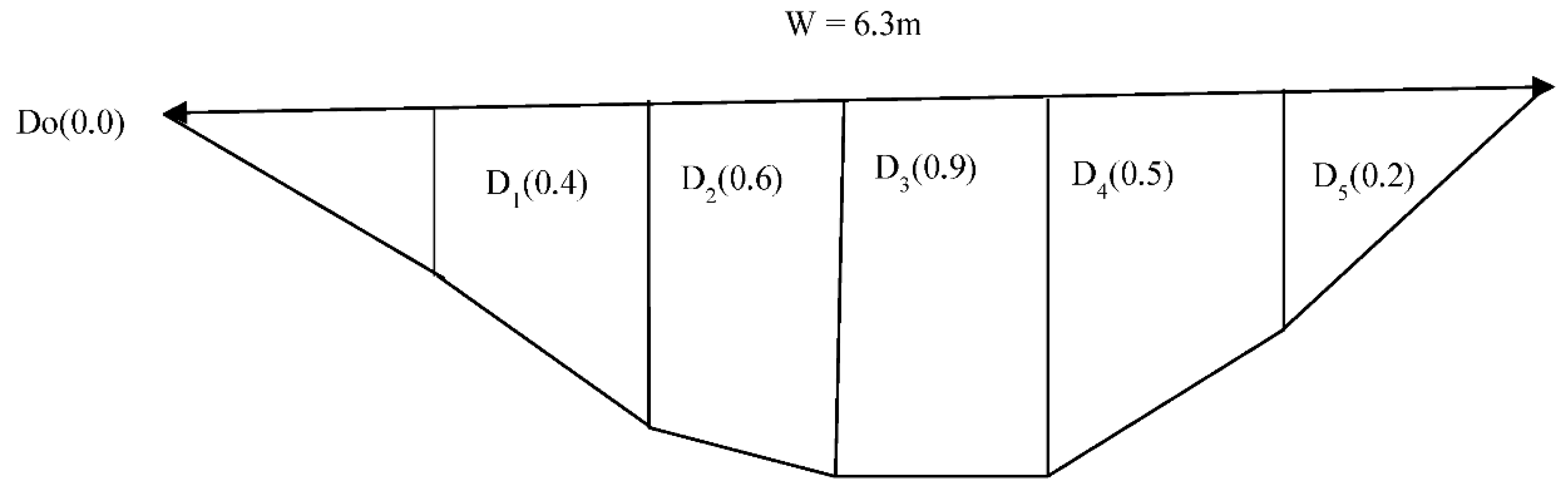 Preprints 86701 g015