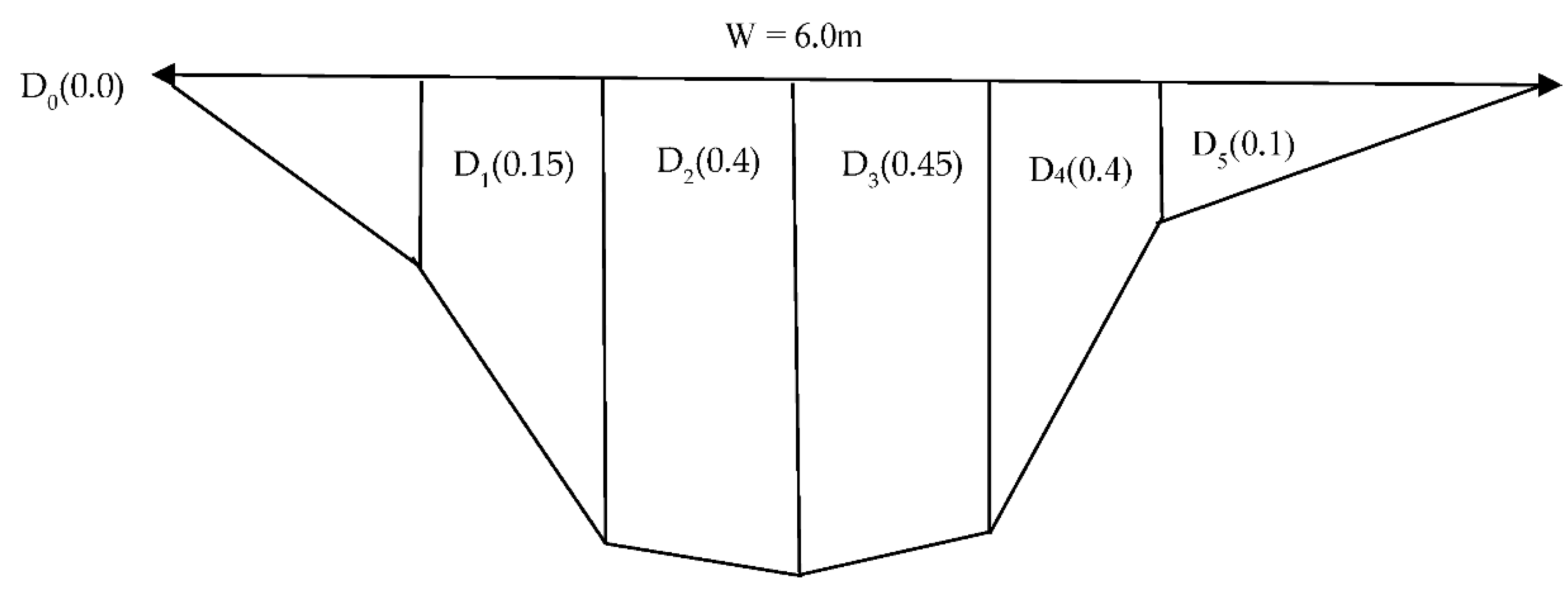 Preprints 86701 g016