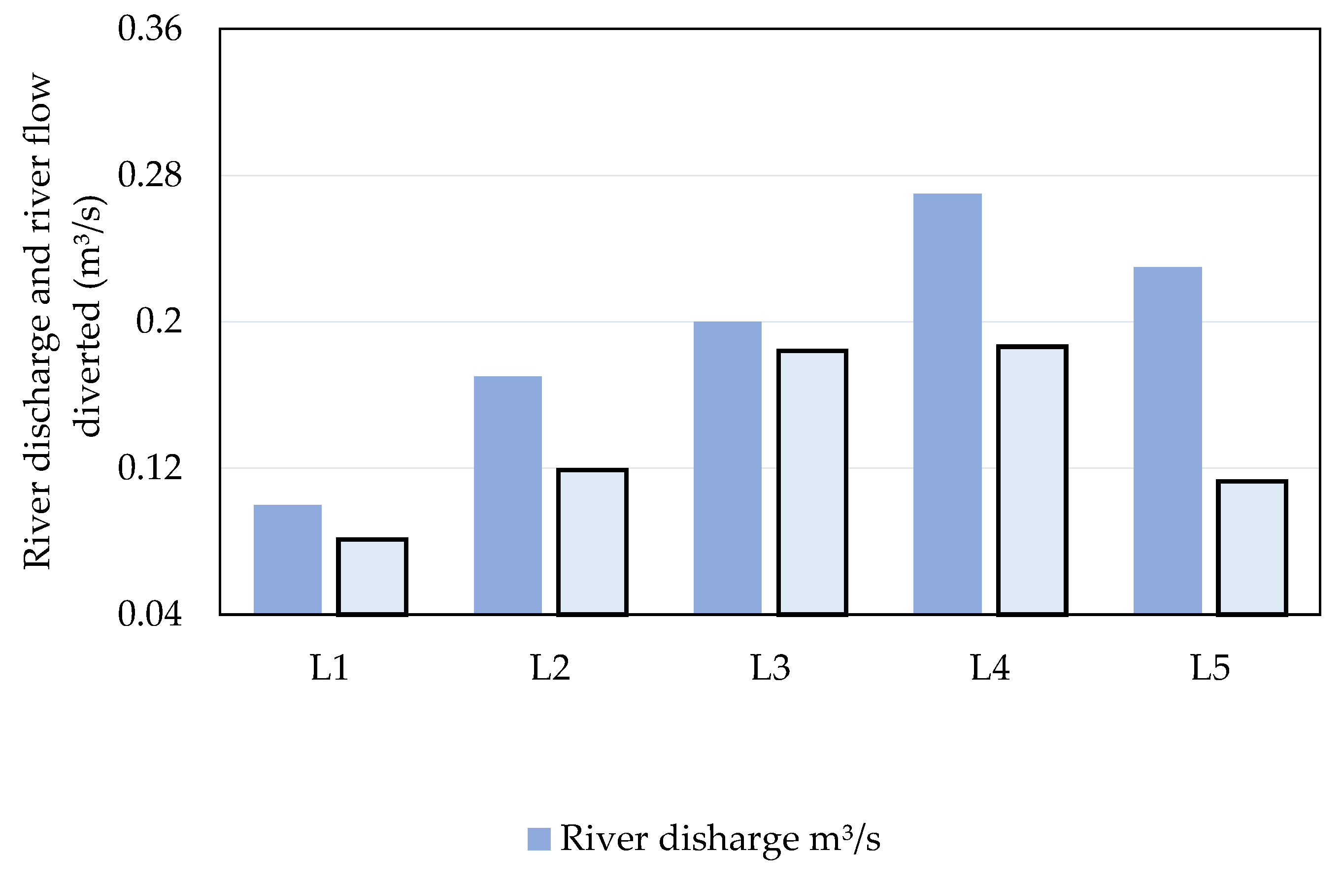 Preprints 86701 g017