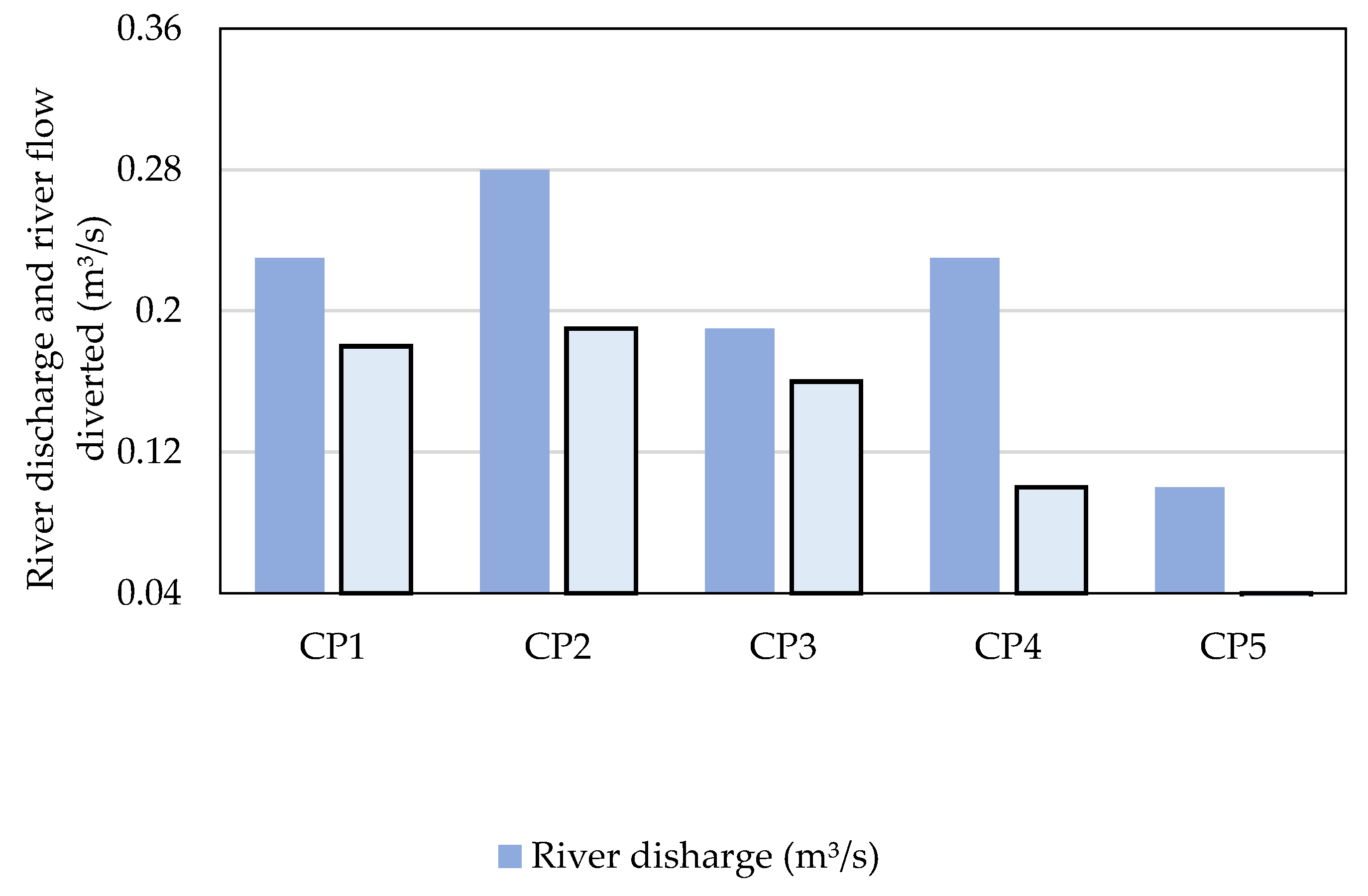 Preprints 86701 g018
