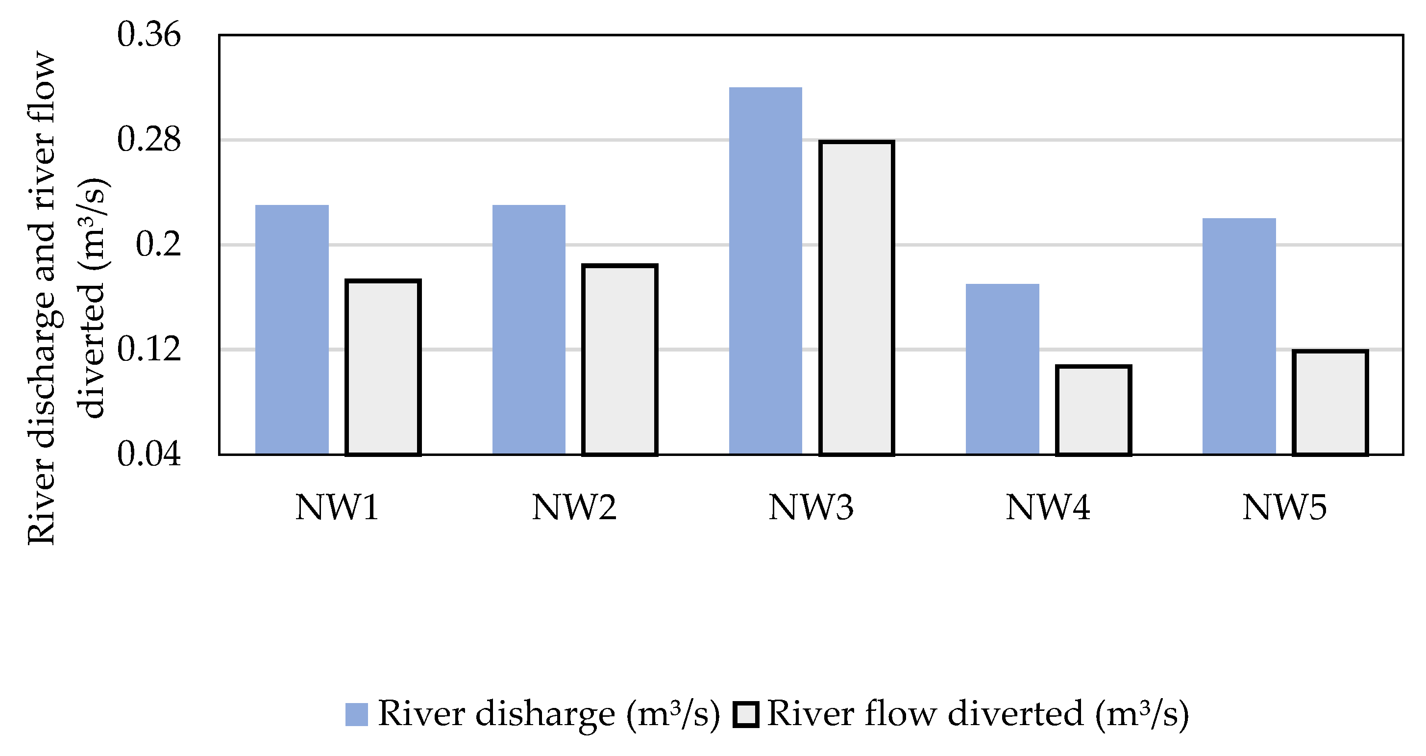 Preprints 86701 g019