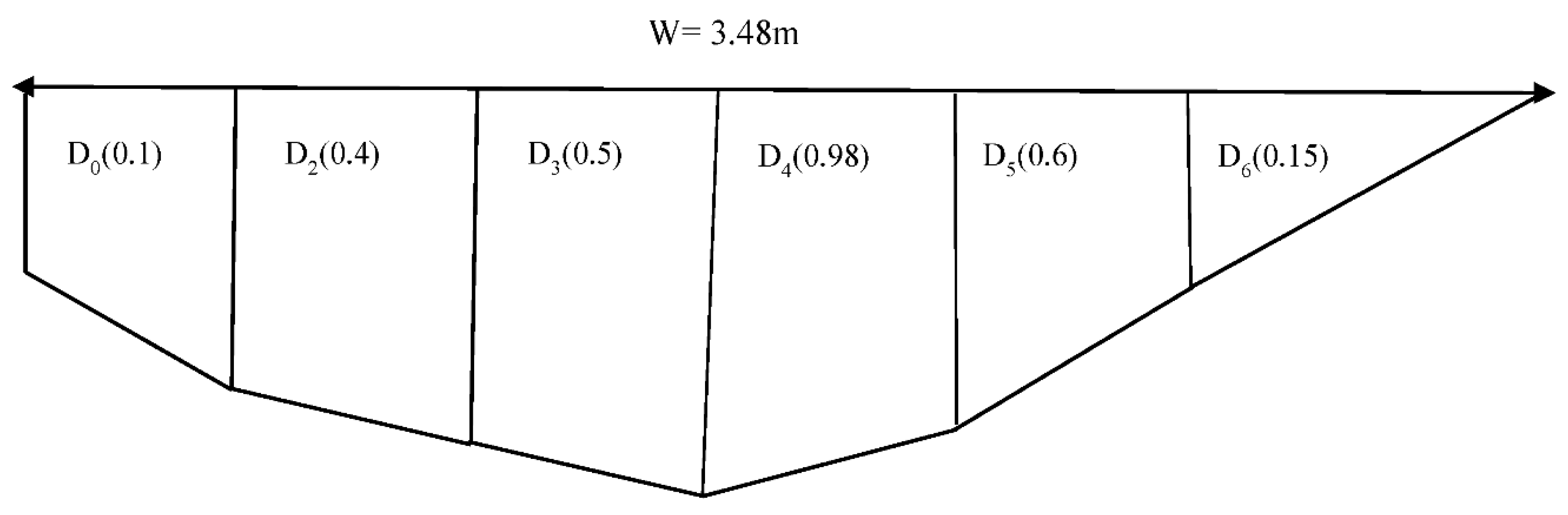 Preprints 86701 i002