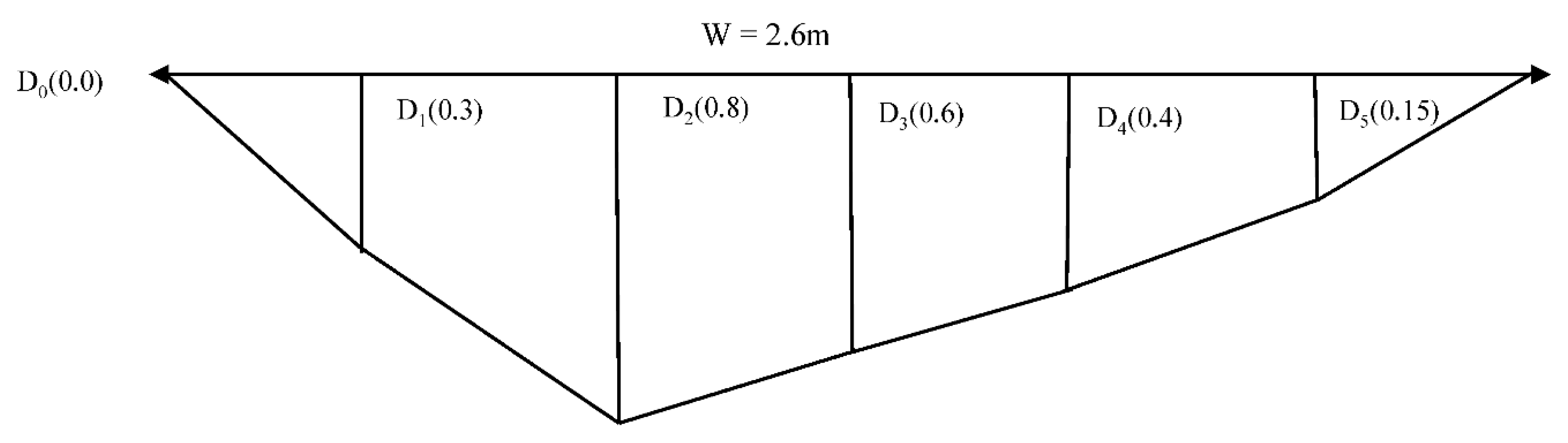 Preprints 86701 i003