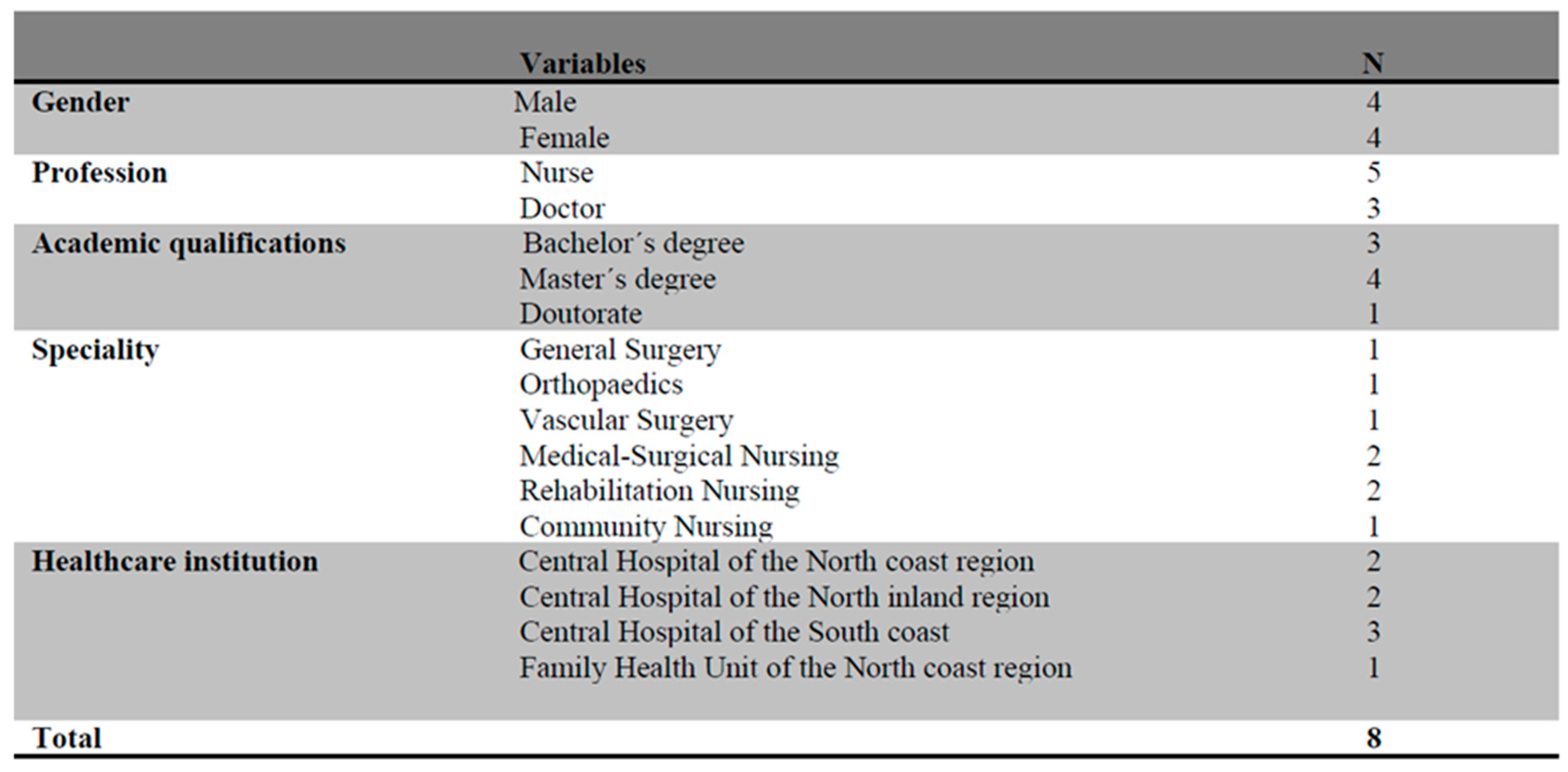 Preprints 174822 i001