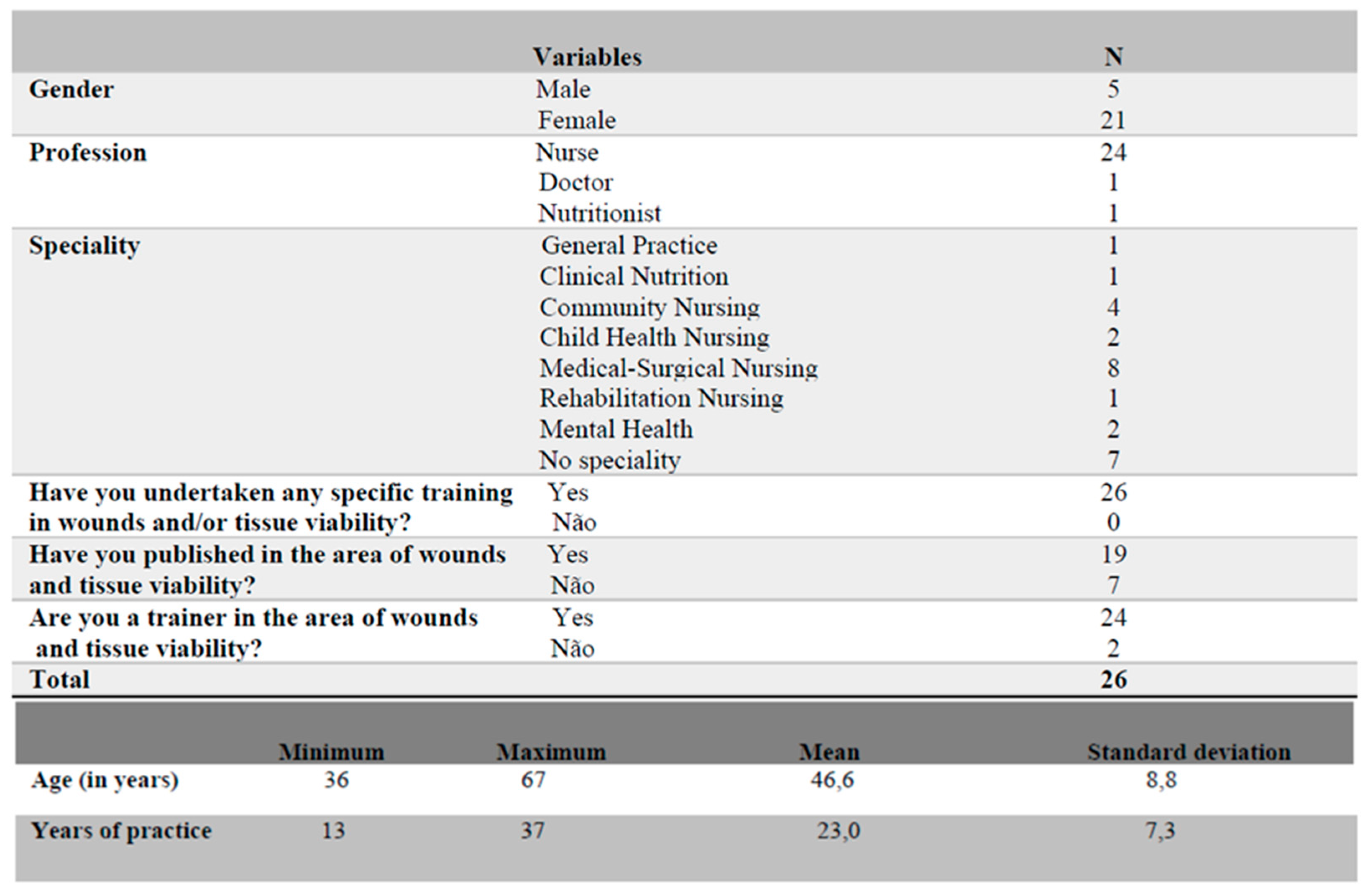 Preprints 174822 i002