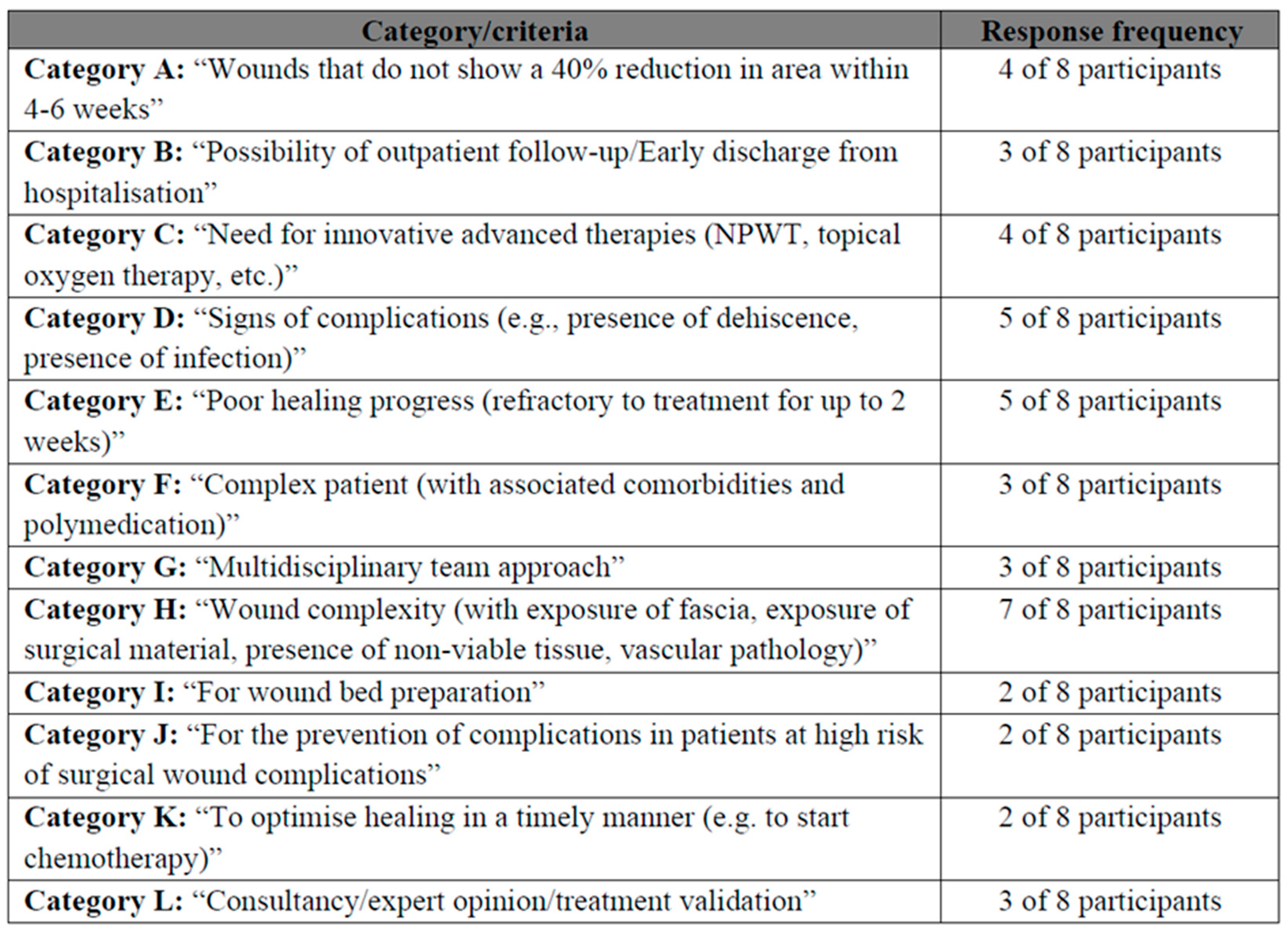 Preprints 174822 i003