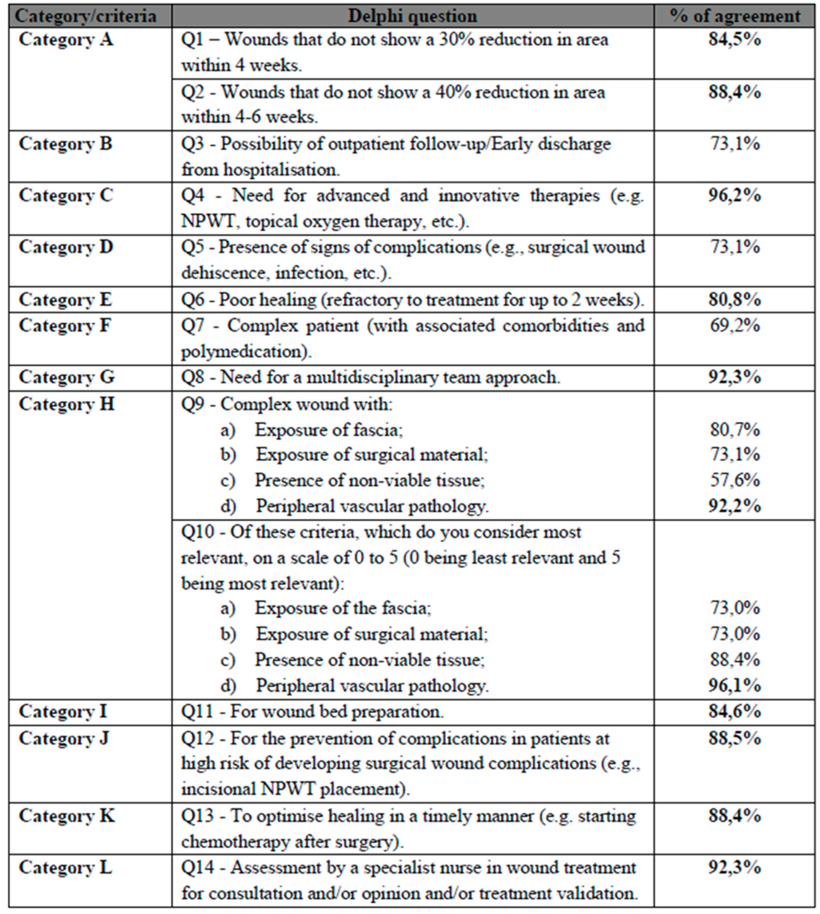Preprints 174822 i004