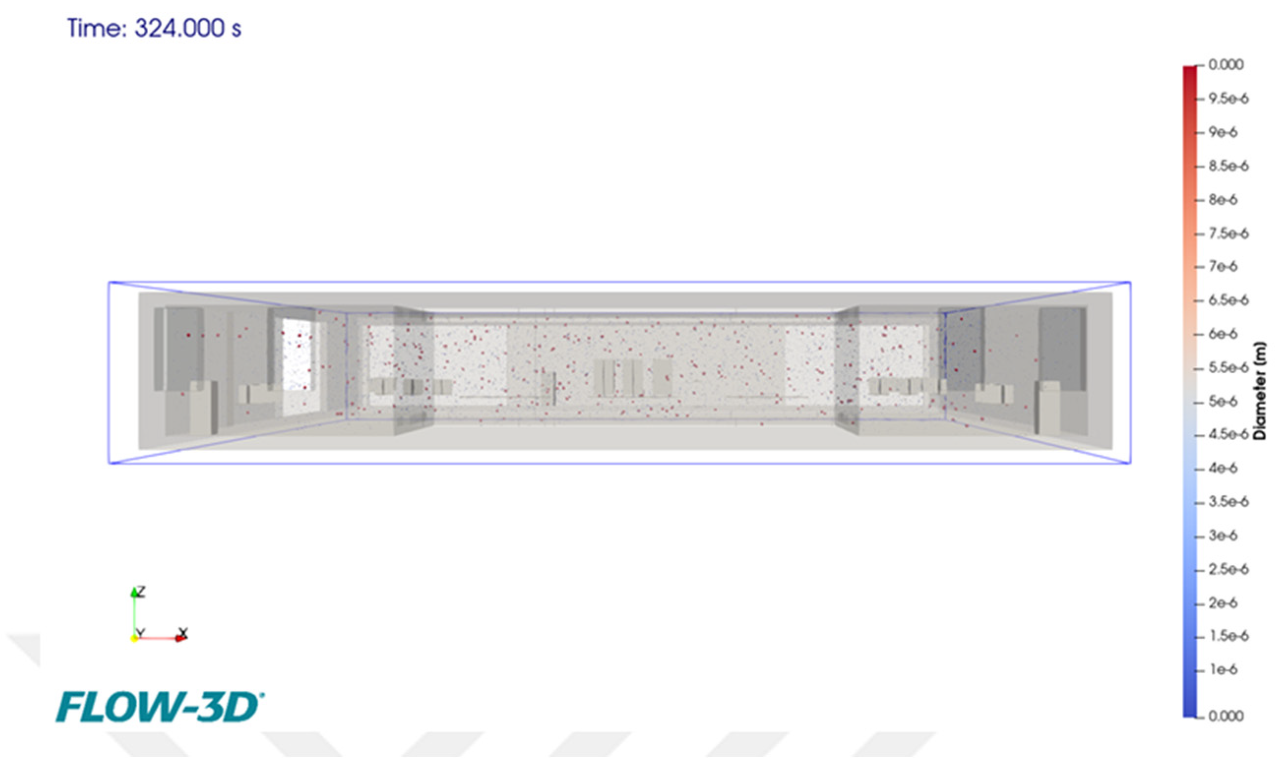 CFD-Based and Experimental Investigation of Indoor Air Quality ...