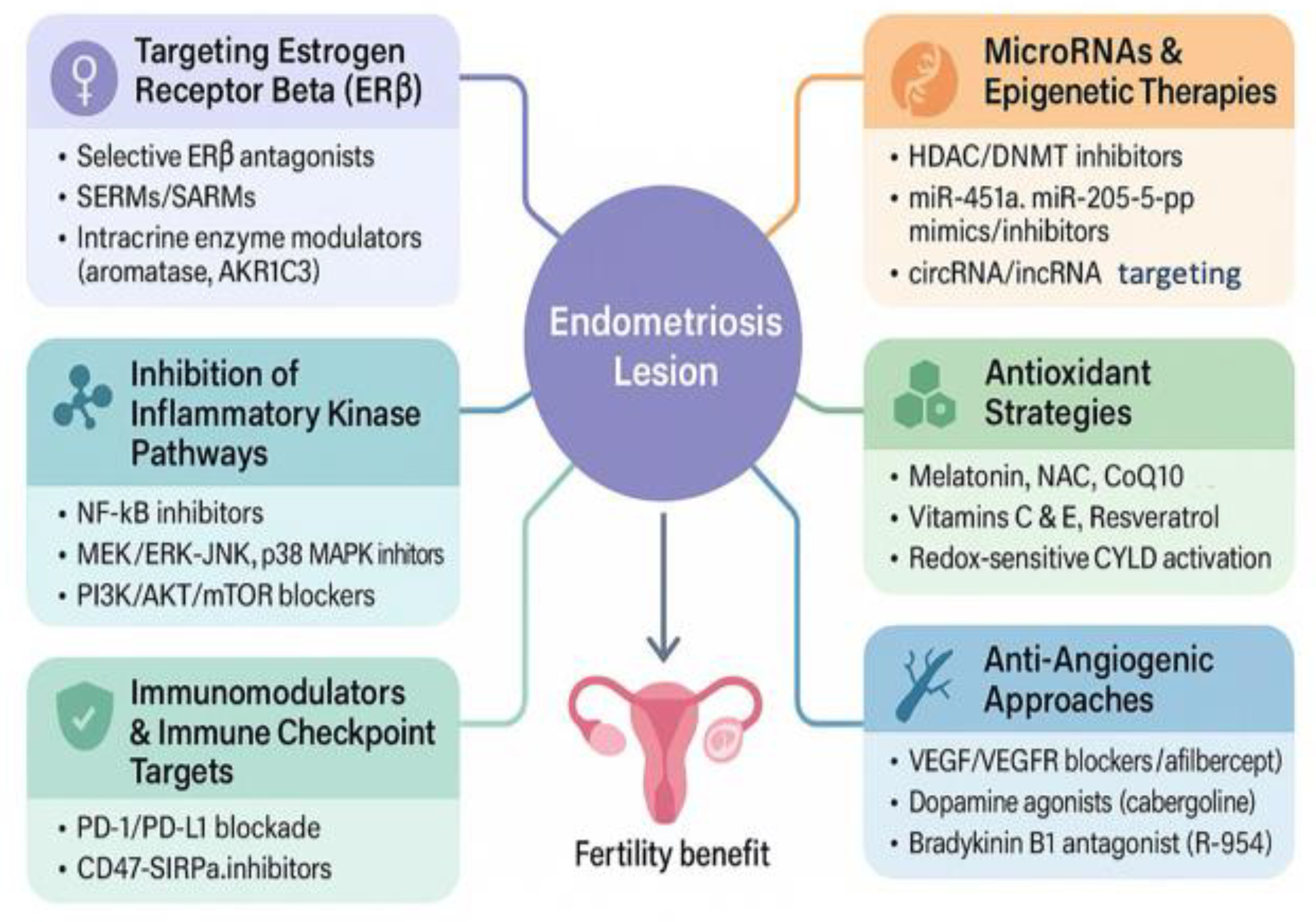 Preprints 164344 g002