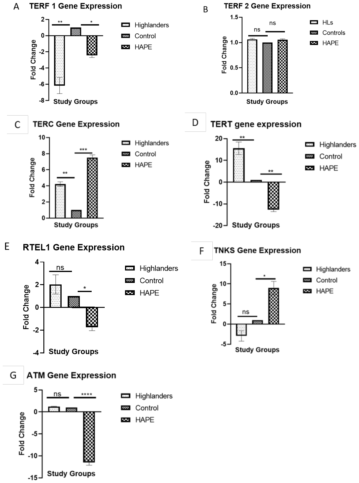 Preprints 229488 g004