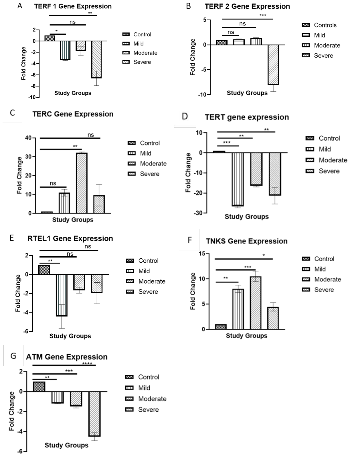 Preprints 229488 g005